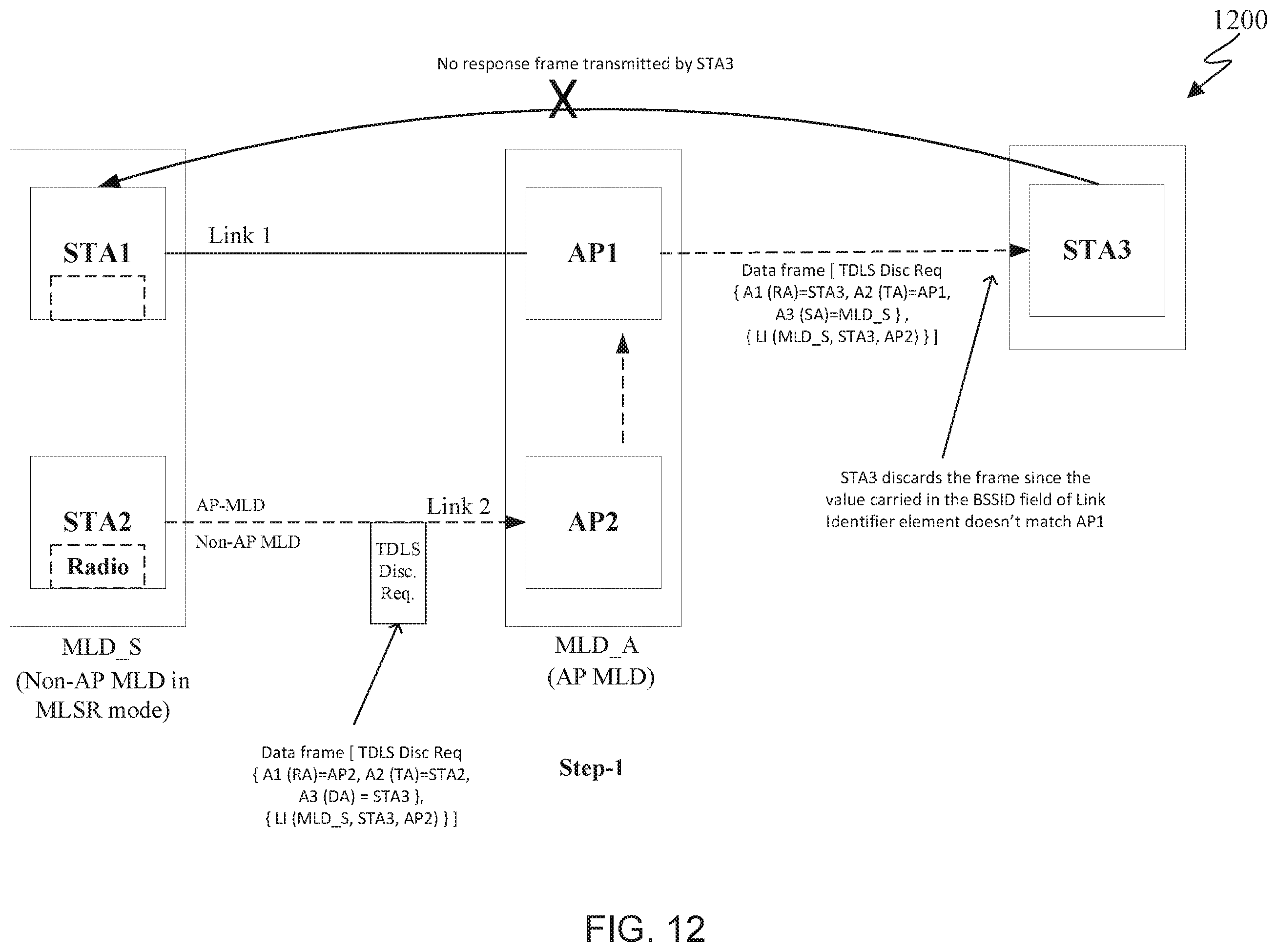Patent US12581548 Figure 13 – TDLS discovery process for EMLSR operation