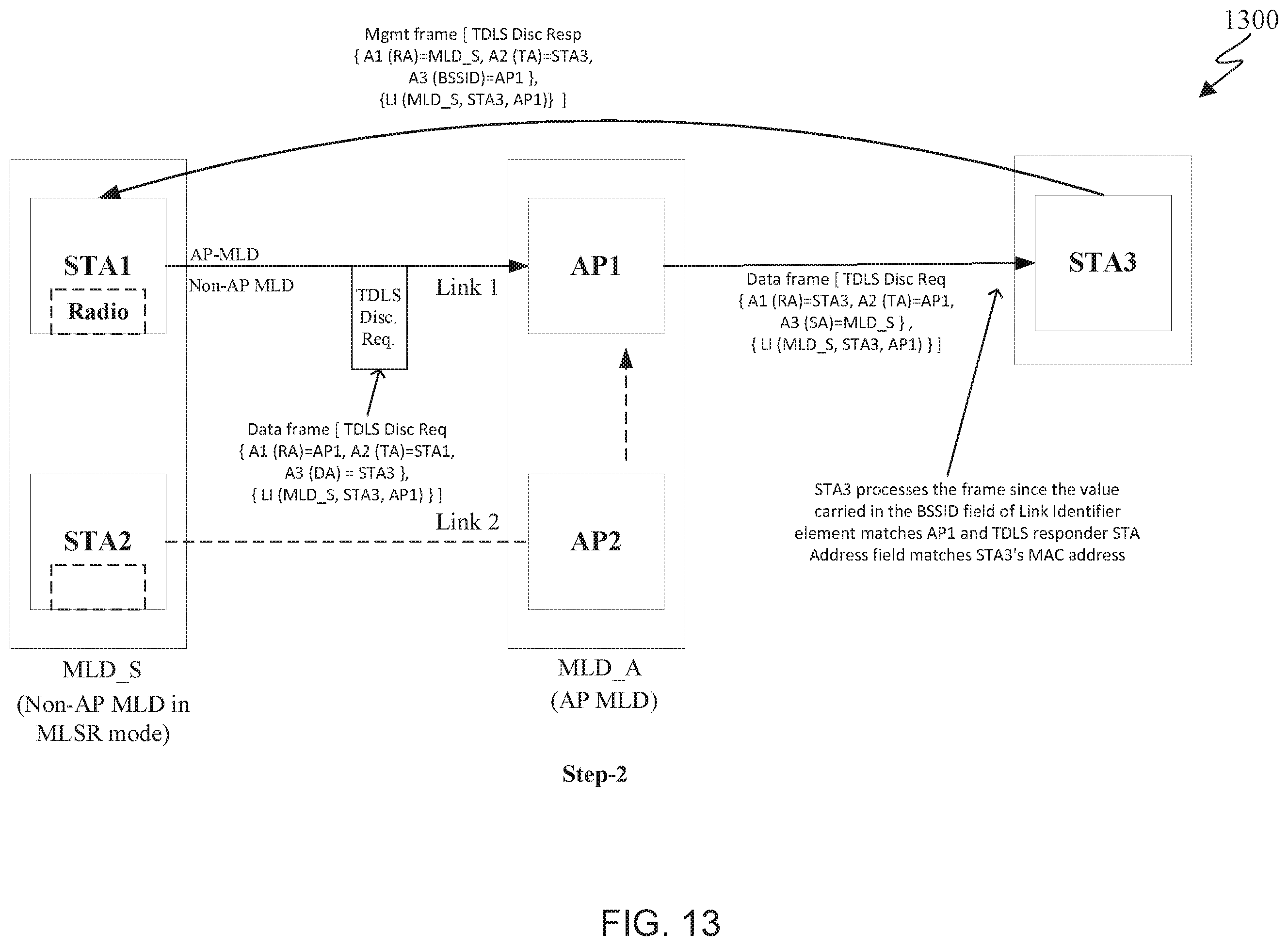 Patent US12581548 Figure 14 – TDLS discovery process for EMLSR operation