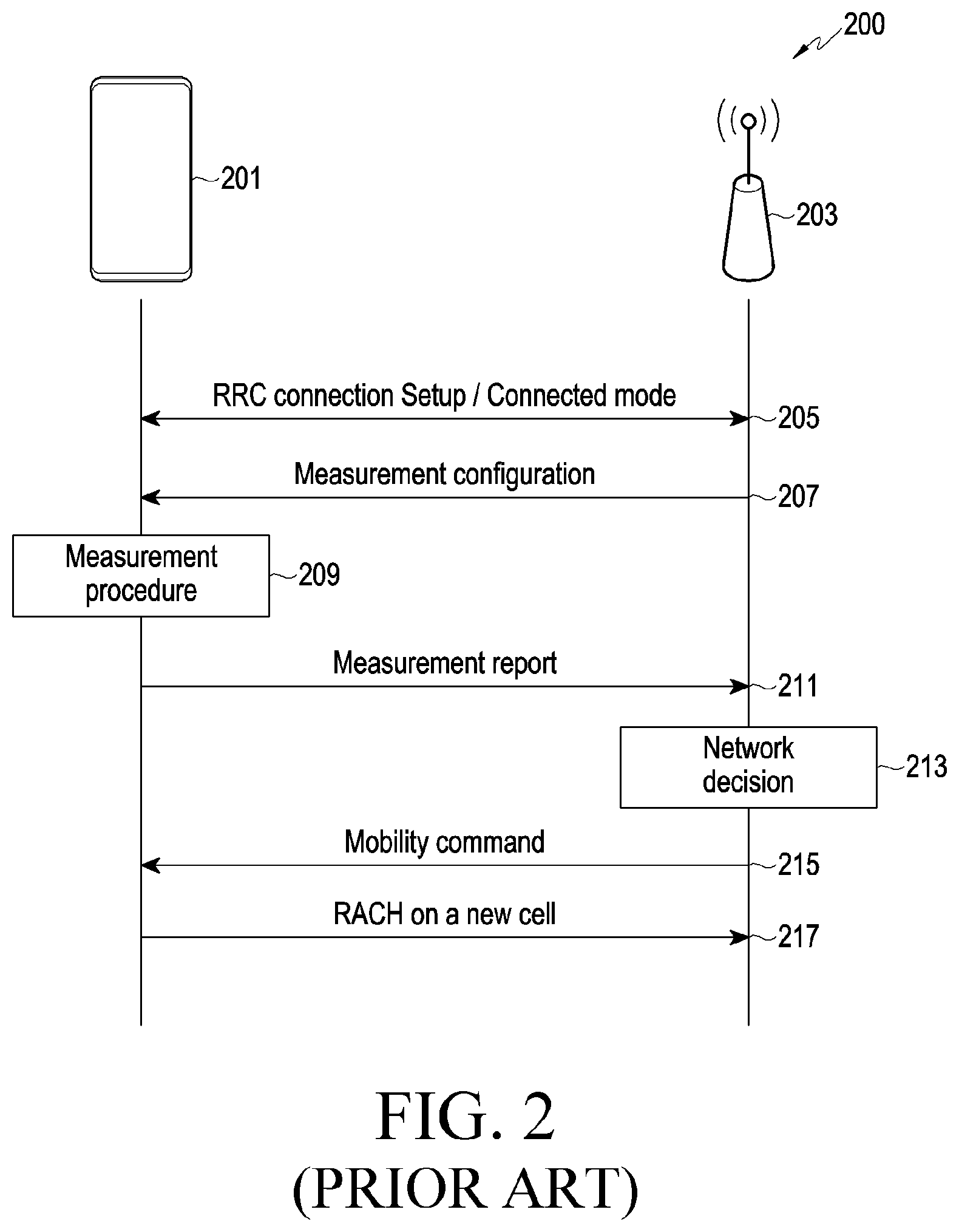 Patent US12581549 Figure 3 – Method and apparatus for measurement mode selection procedure in communication system including multiple transmission and reception points