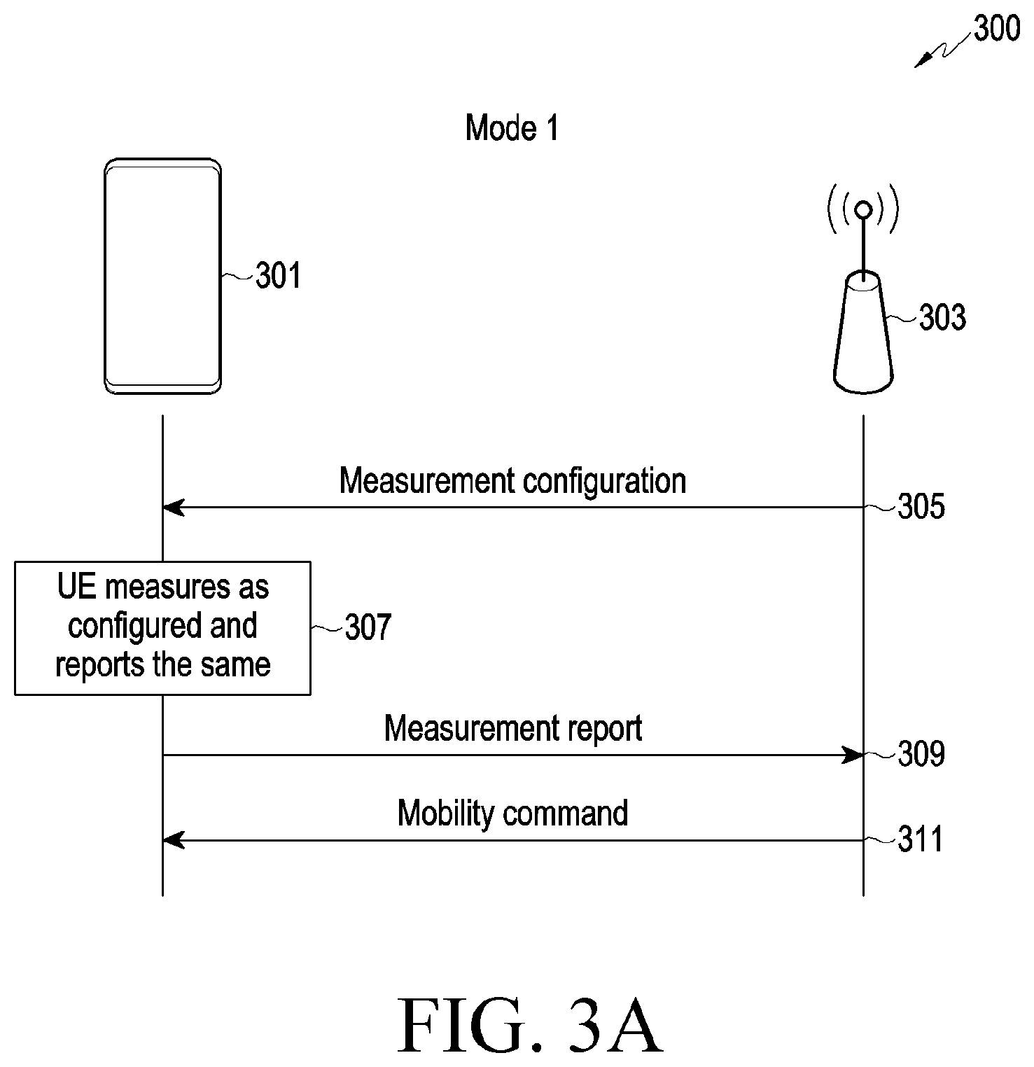 Patent US12581549 Figure 4 – Method and apparatus for measurement mode selection procedure in communication system including multiple transmission and reception points