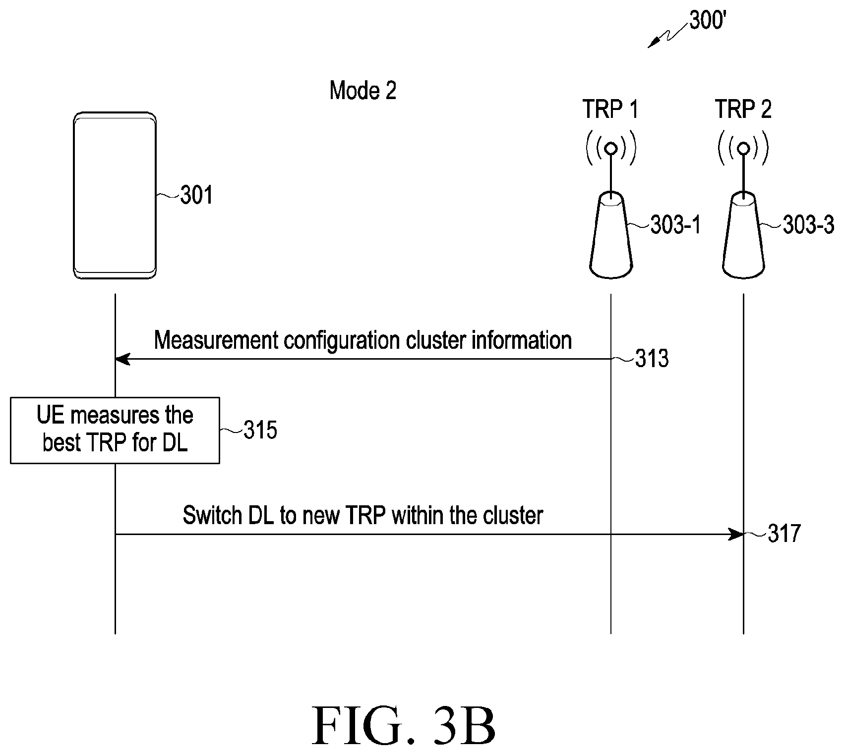 Patent US12581549 Figure 5 – Method and apparatus for measurement mode selection procedure in communication system including multiple transmission and reception points