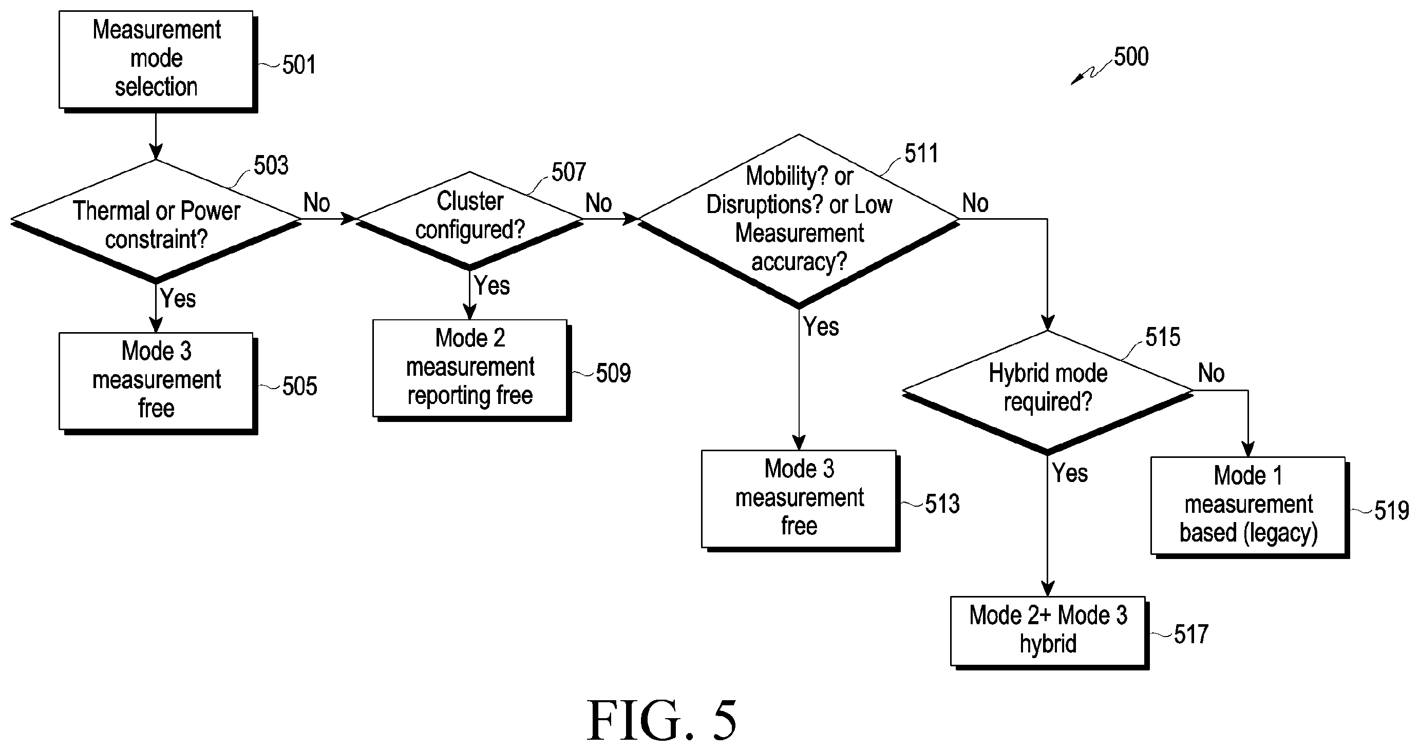 Patent US12581549 Figure 8 – Method and apparatus for measurement mode selection procedure in communication system including multiple transmission and reception points