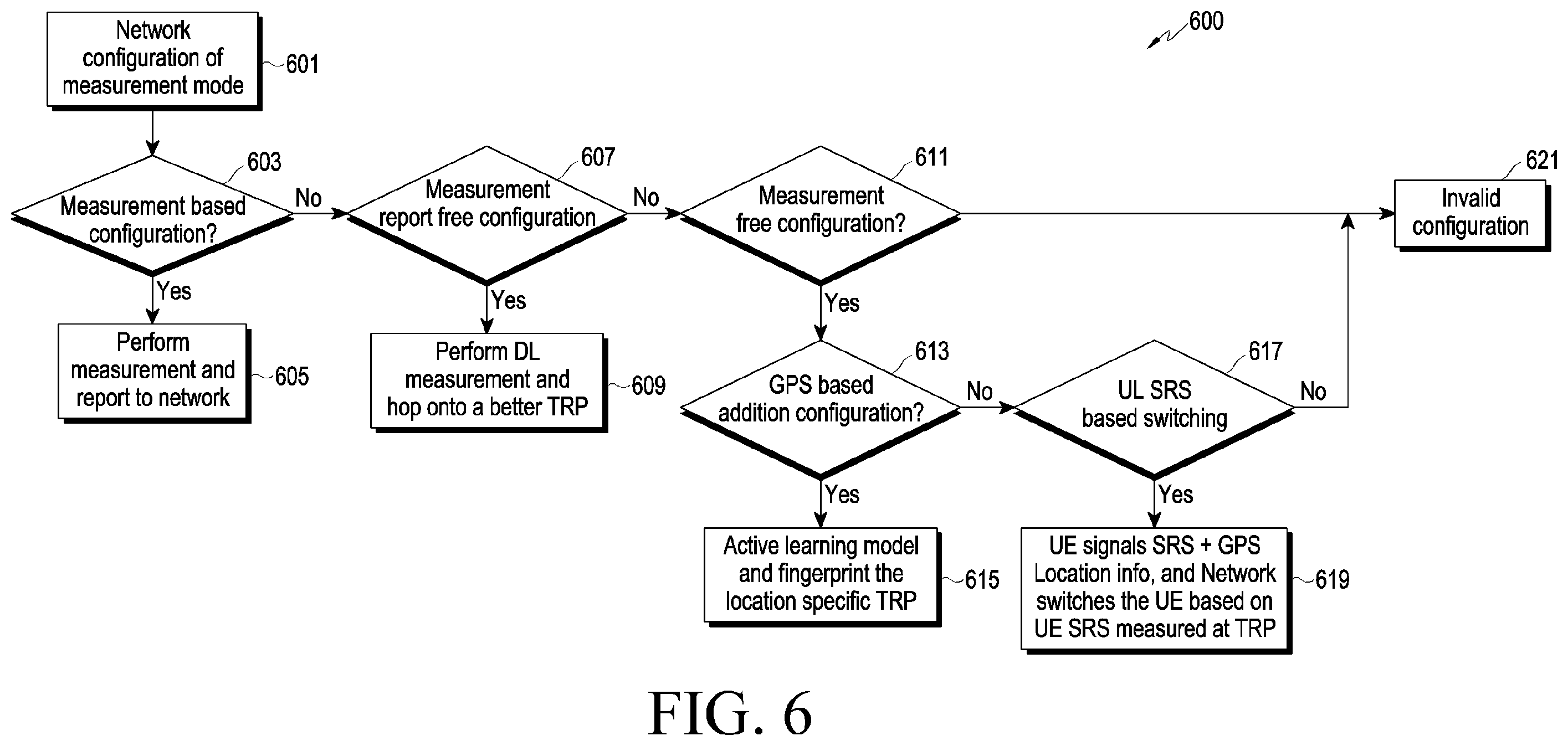 Patent US12581549 Figure 9 – Method and apparatus for measurement mode selection procedure in communication system including multiple transmission and reception points
