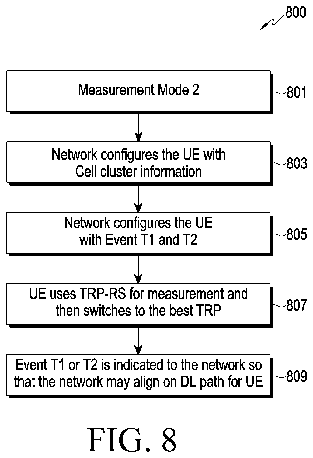 Patent US12581549 Figure 11 – Method and apparatus for measurement mode selection procedure in communication system including multiple transmission and reception points