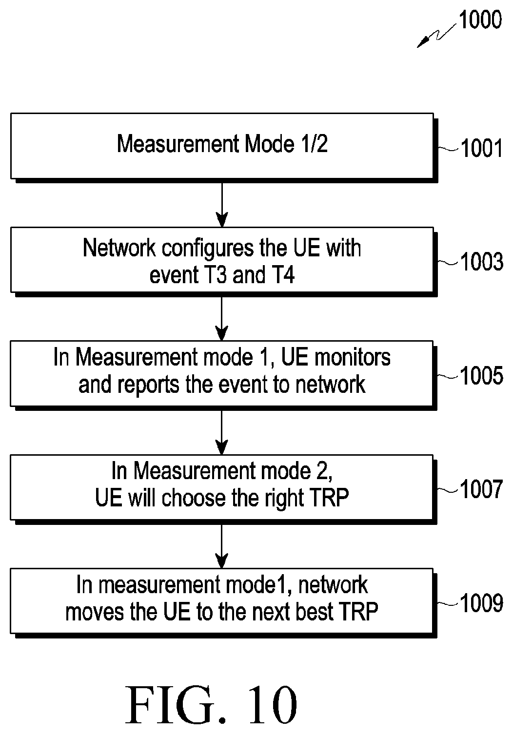 Patent US12581549 Figure 13 – Method and apparatus for measurement mode selection procedure in communication system including multiple transmission and reception points