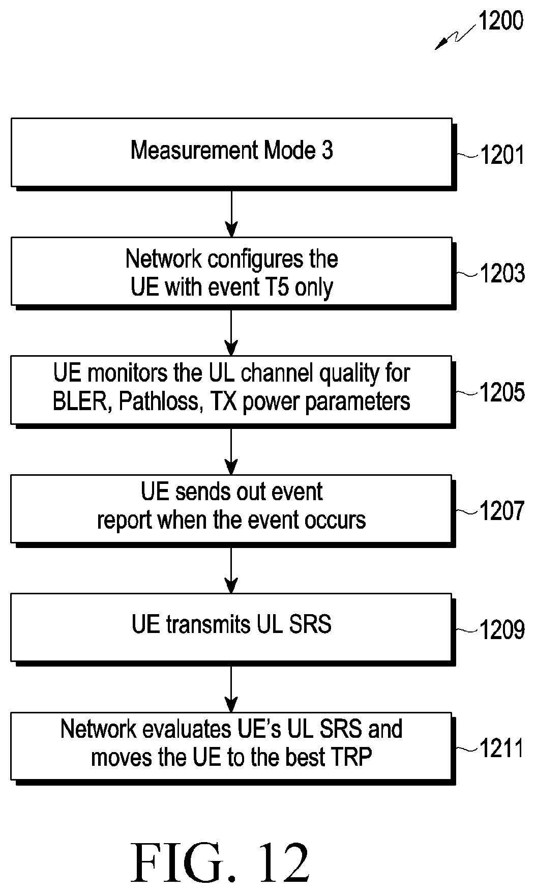 Patent US12581549 Figure 16 – Method and apparatus for measurement mode selection procedure in communication system including multiple transmission and reception points