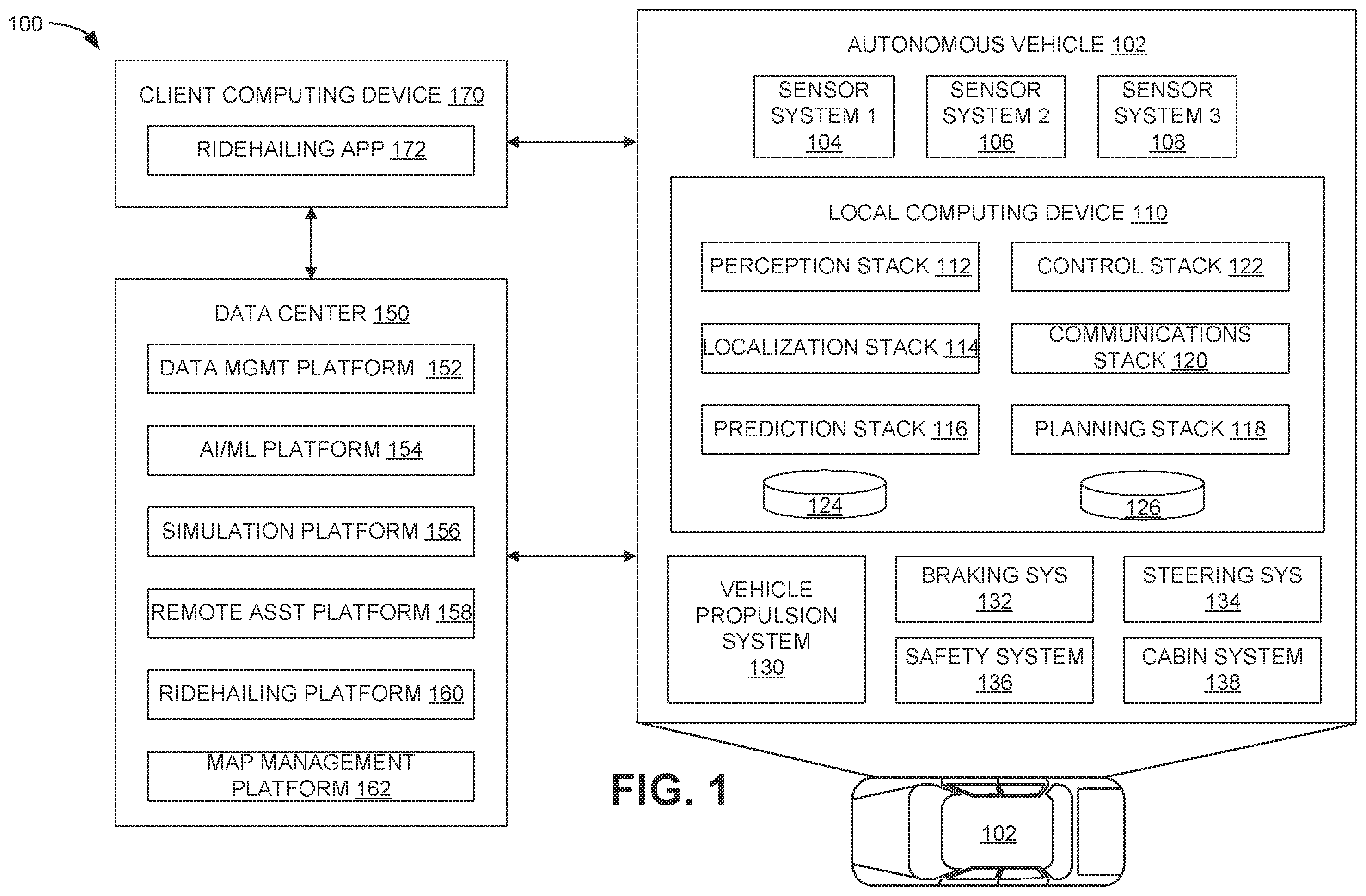 Patent US12581550 Figure 1 – Systems and techniques for autonomous vehicle network selection based on passenger mobile device feedback