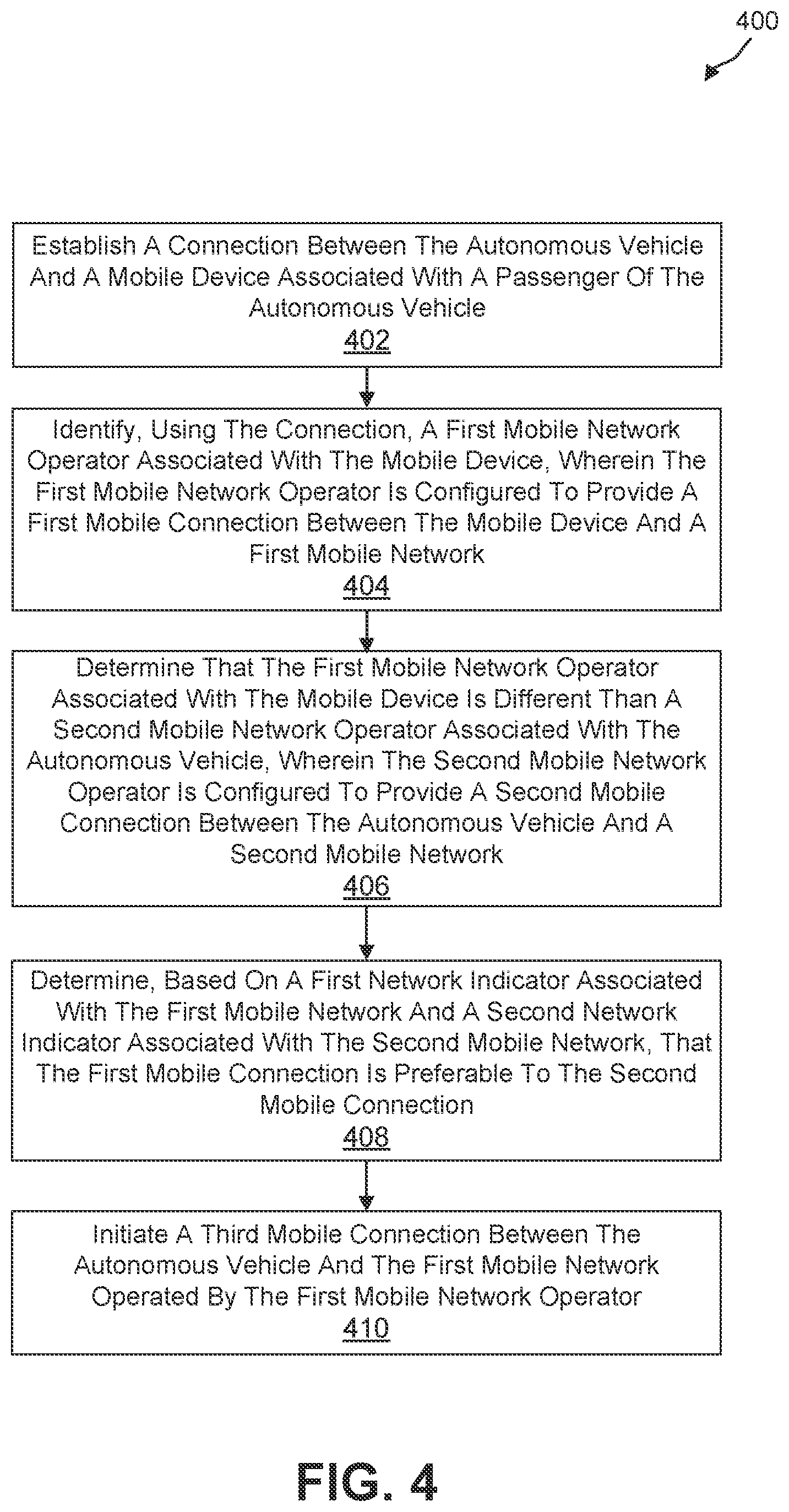 Patent US12581550 Figure 4 – Systems and techniques for autonomous vehicle network selection based on passenger mobile device feedback