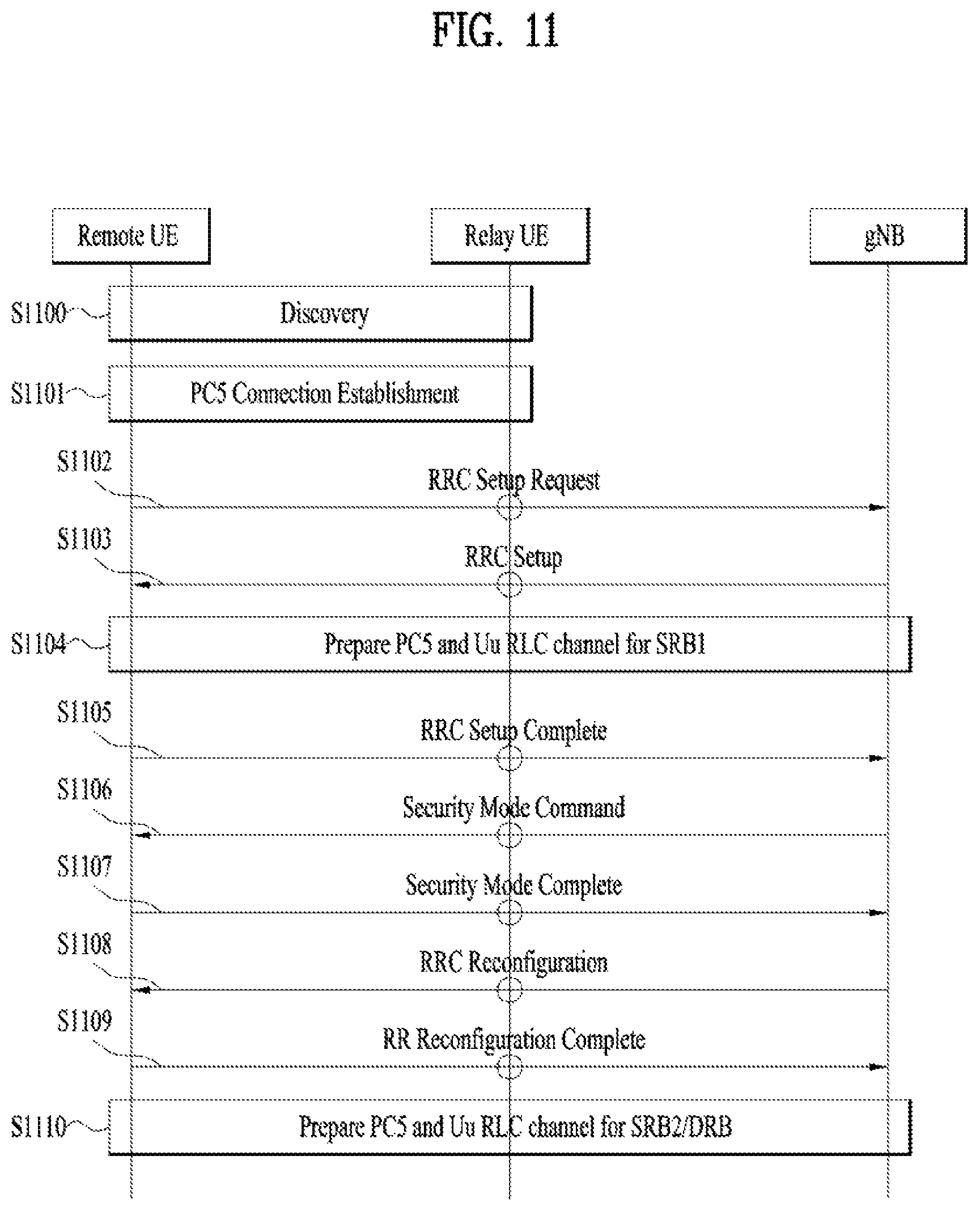 Patent US12581551 Figure 11 – Operation method and apparatus related to RRC connection and timer of a remote UE in a wireless communication system