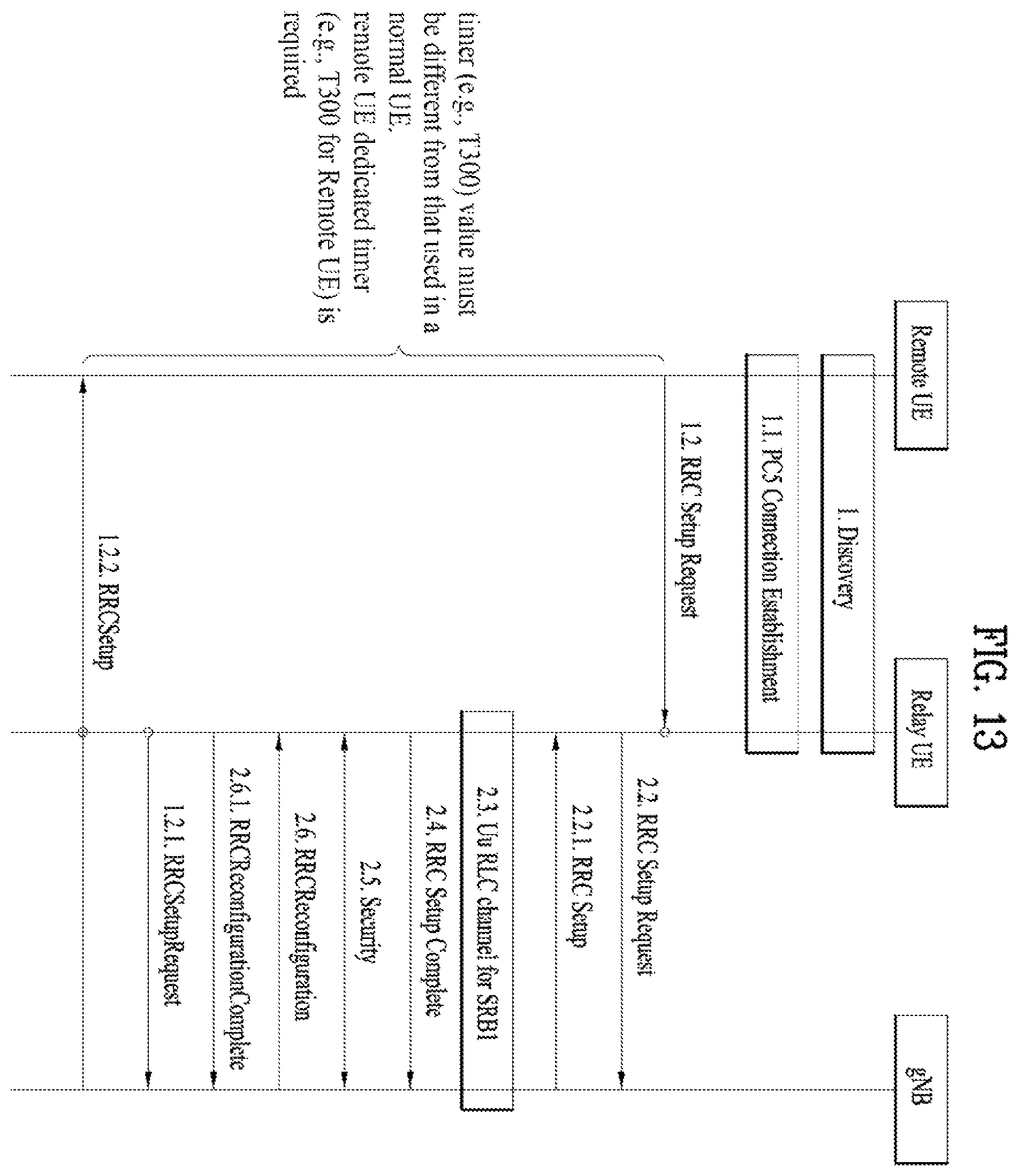 Patent US12581551 Figure 13 – Operation method and apparatus related to RRC connection and timer of a remote UE in a wireless communication system