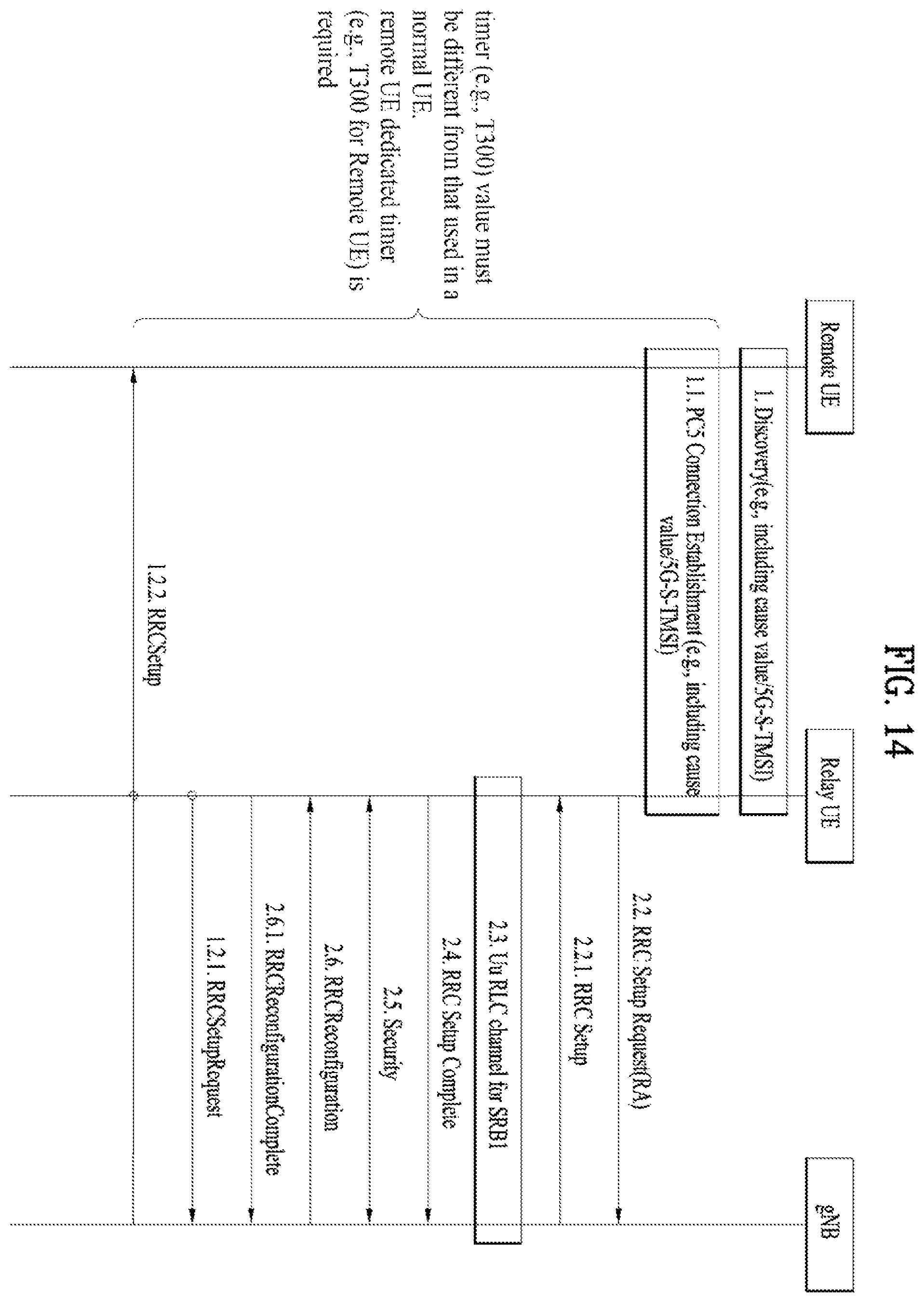 Patent US12581551 Figure 14 – Operation method and apparatus related to RRC connection and timer of a remote UE in a wireless communication system
