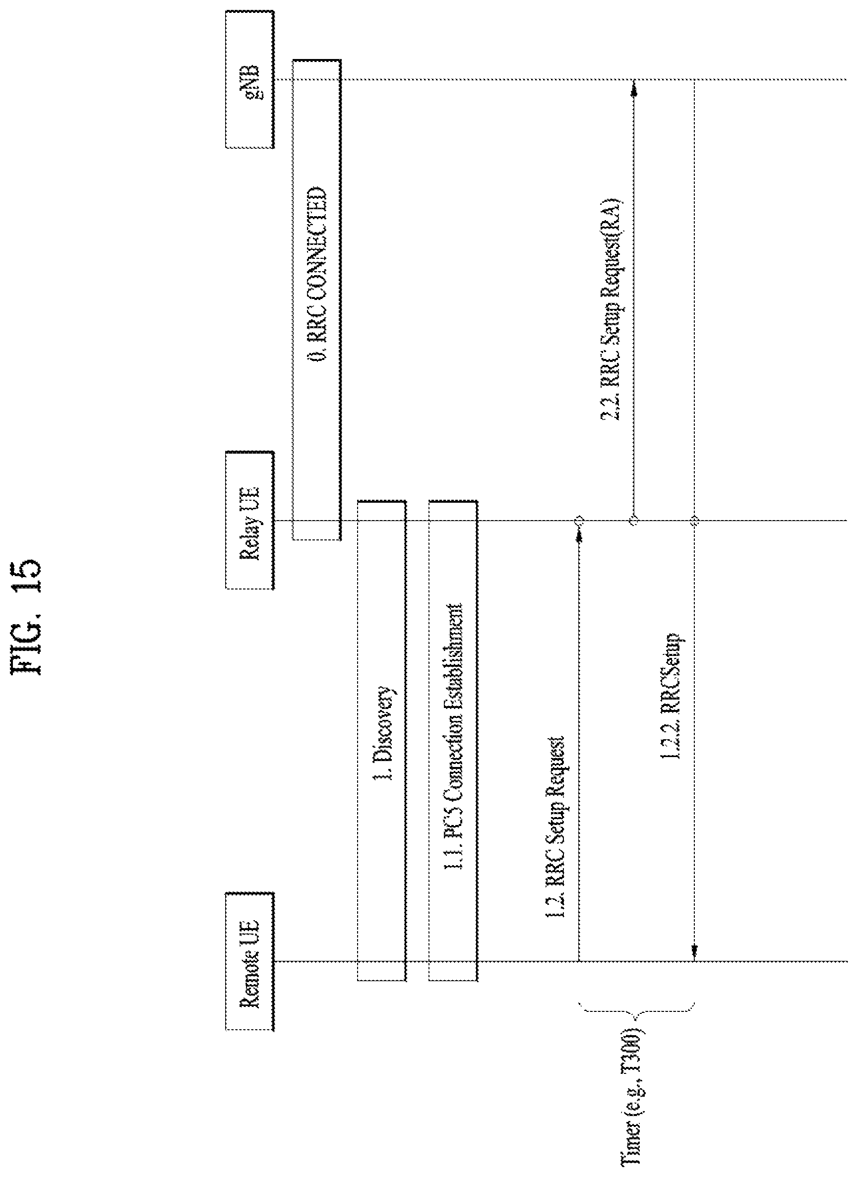Patent US12581551 Figure 15 – Operation method and apparatus related to RRC connection and timer of a remote UE in a wireless communication system