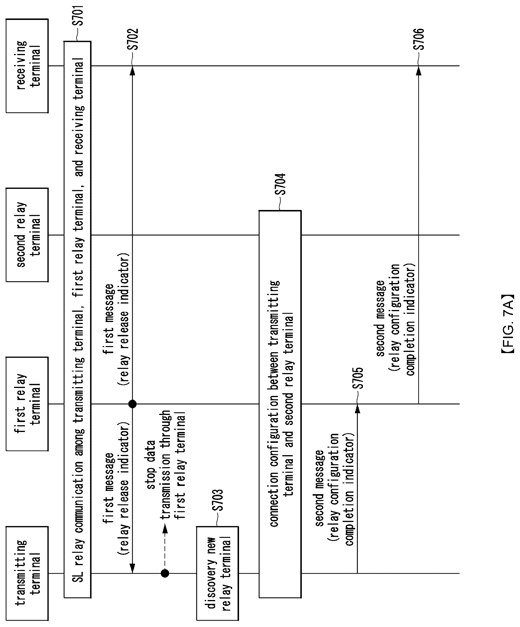 Patent US12581552 Figure 5 – Method and device for relay communication in sidelink