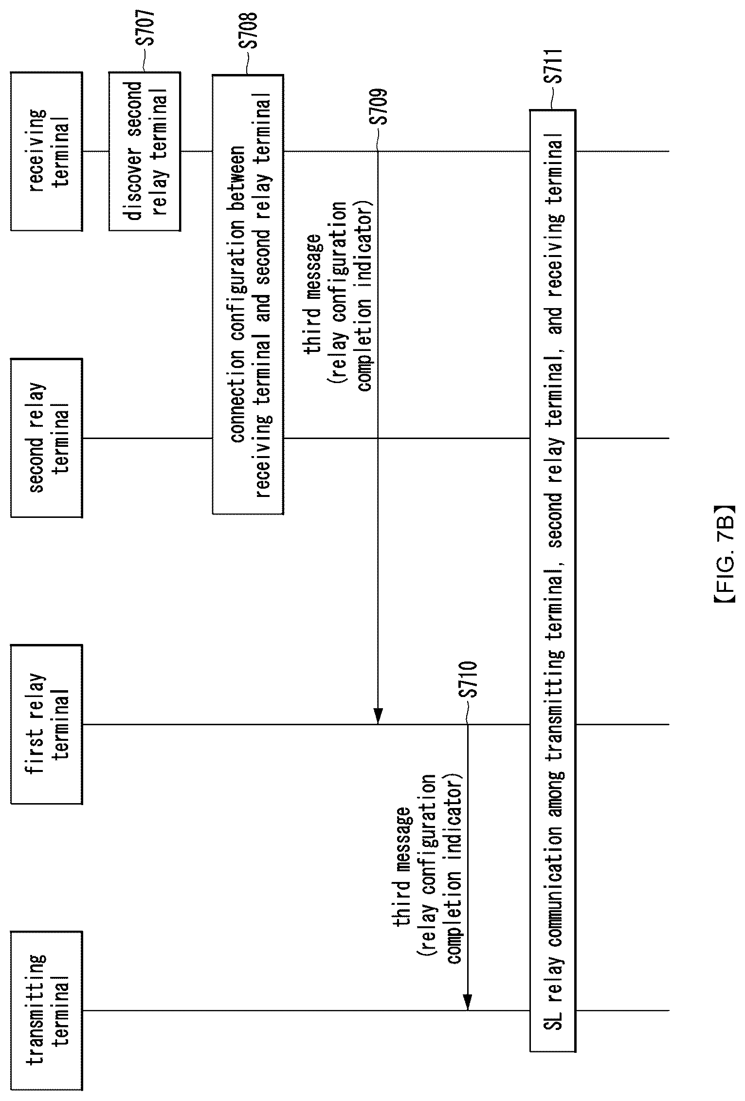 Patent US12581552 Figure 6 – Method and device for relay communication in sidelink