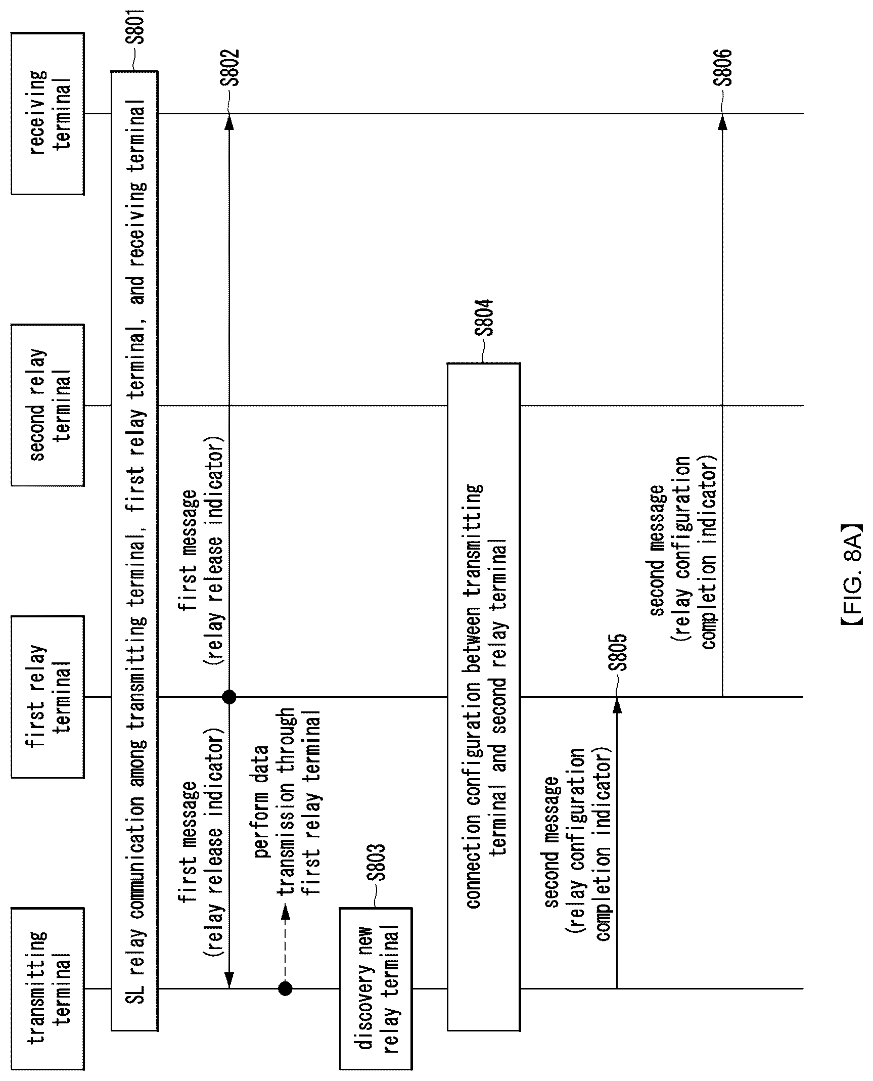 Patent US12581552 Figure 7 – Method and device for relay communication in sidelink