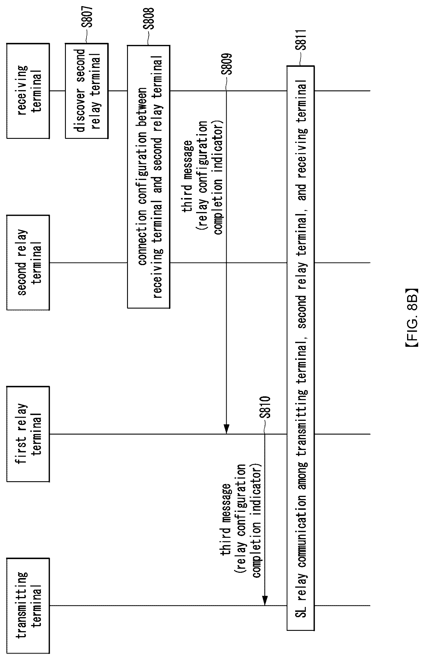 Patent US12581552 Figure 8 – Method and device for relay communication in sidelink