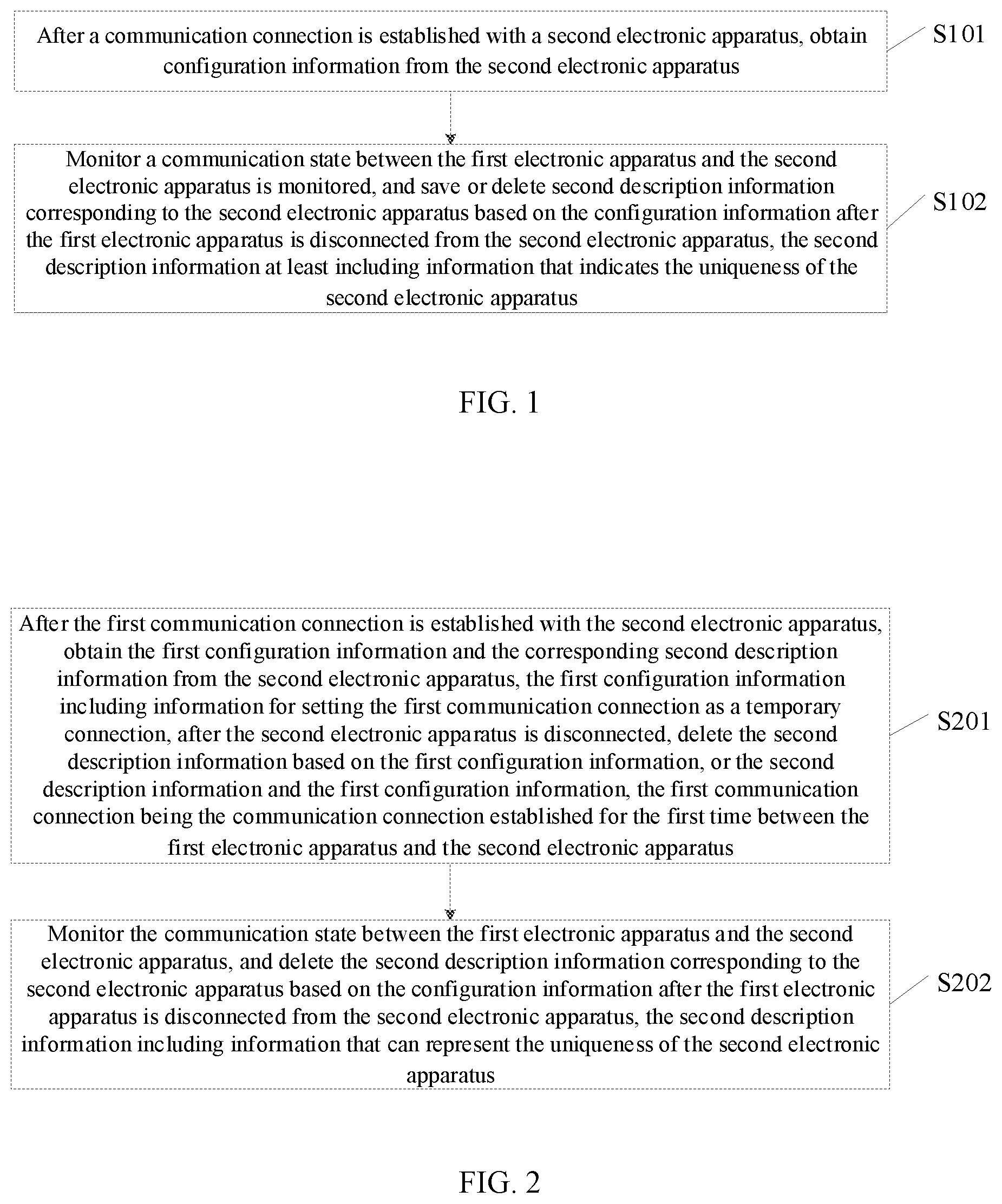 Patent US12581555 Figure 1 – Communication method and communication system