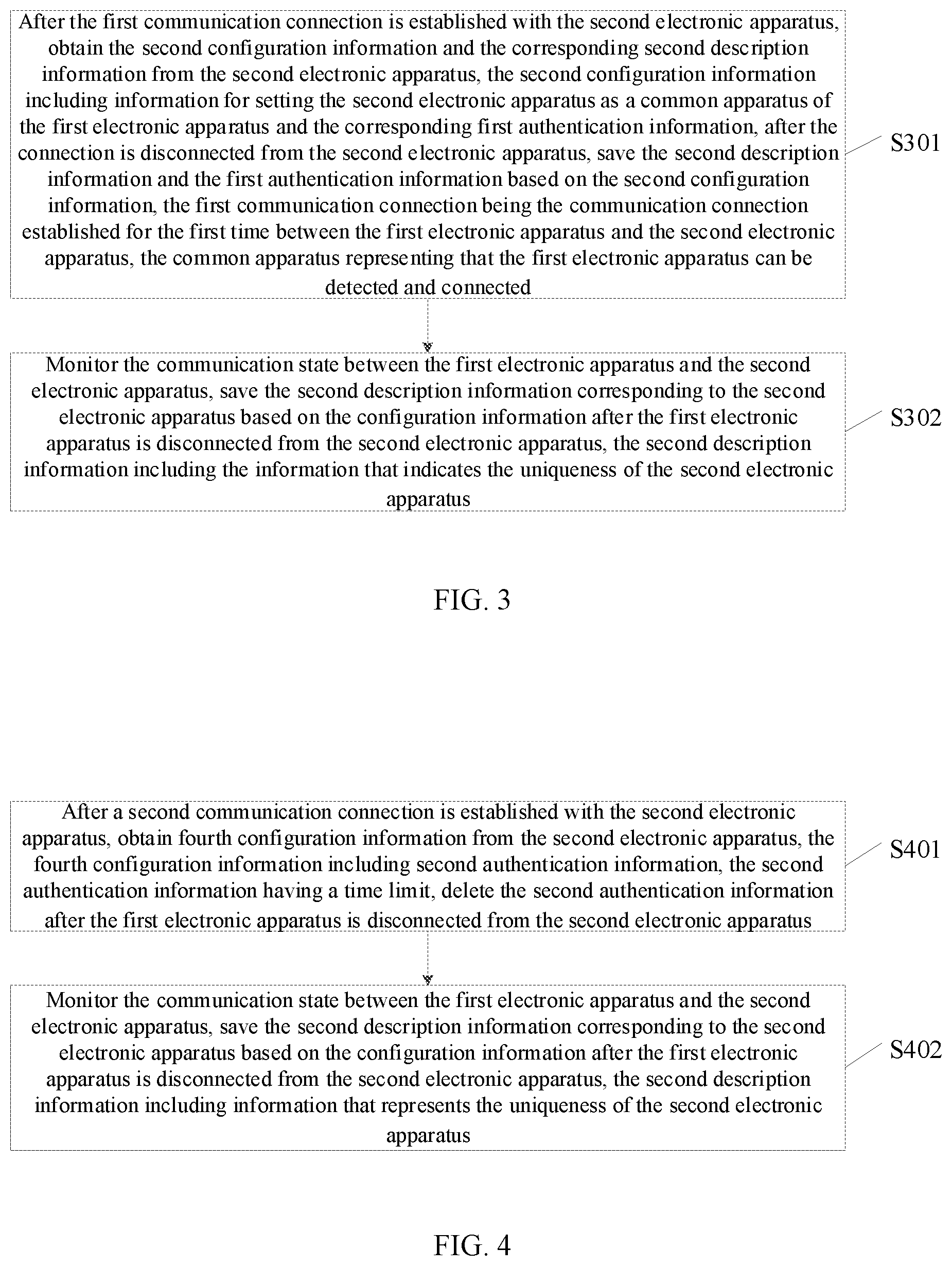 Patent US12581555 Figure 2 – Communication method and communication system