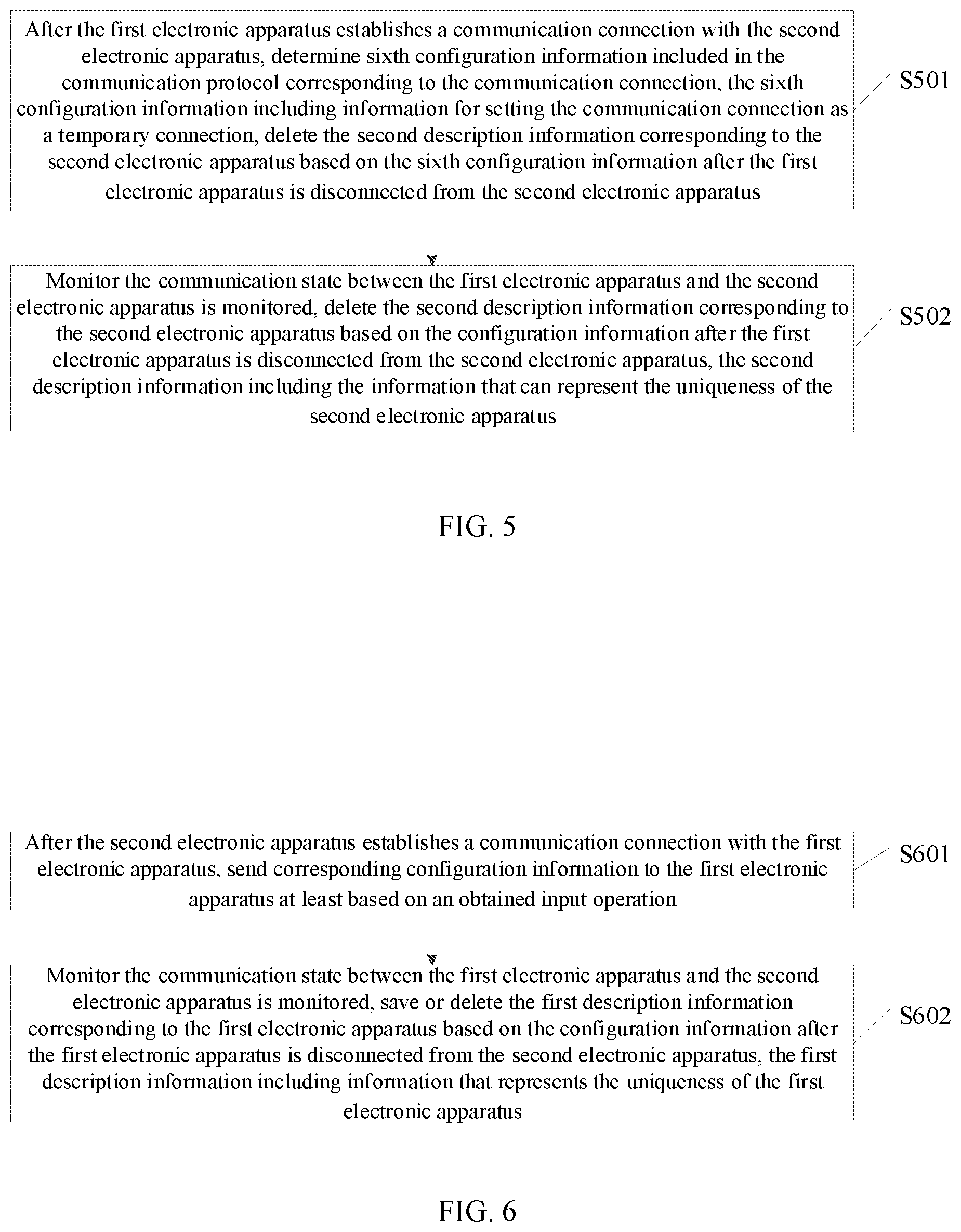 Patent US12581555 Figure 3 – Communication method and communication system