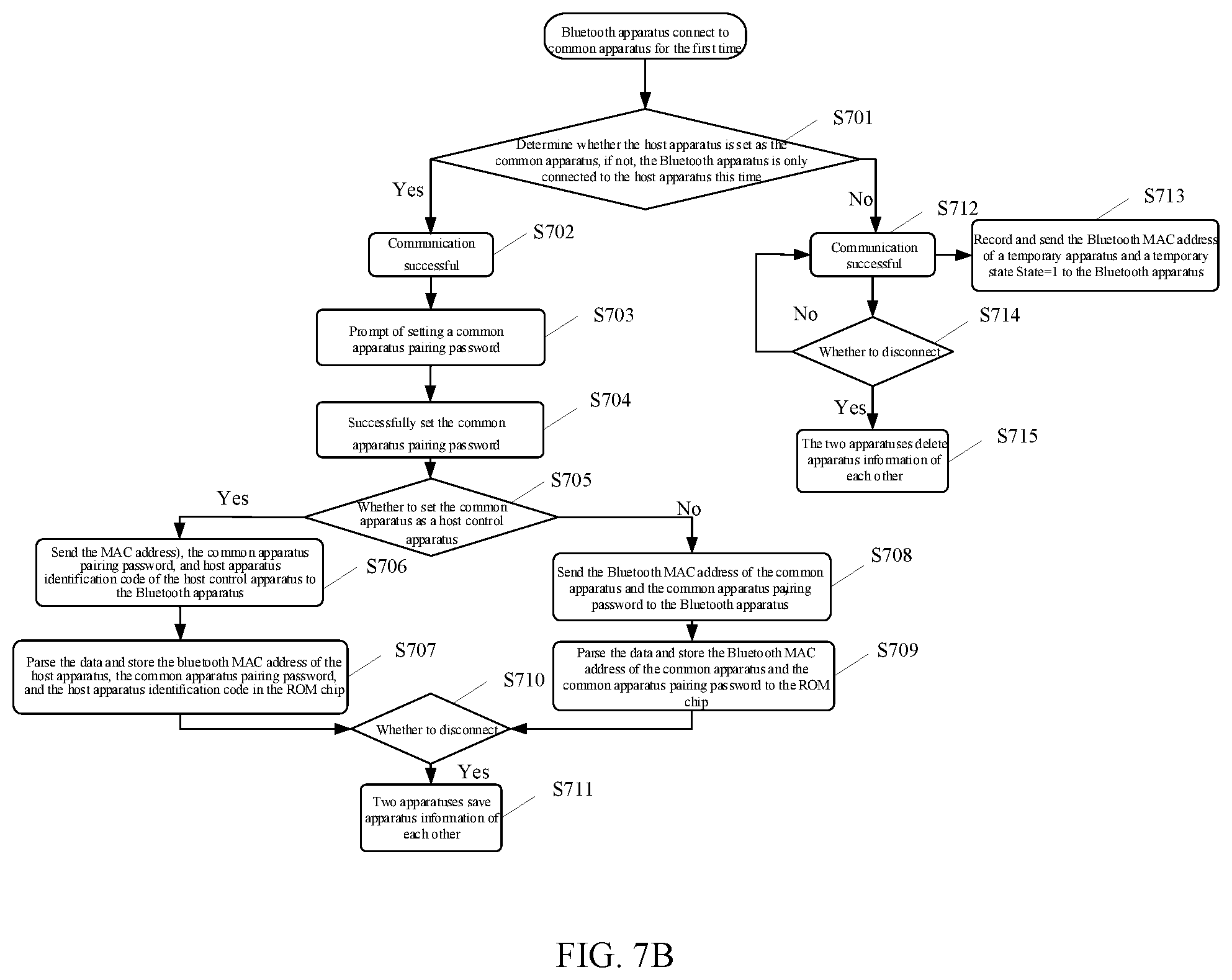 Patent US12581555 Figure 5 – Communication method and communication system