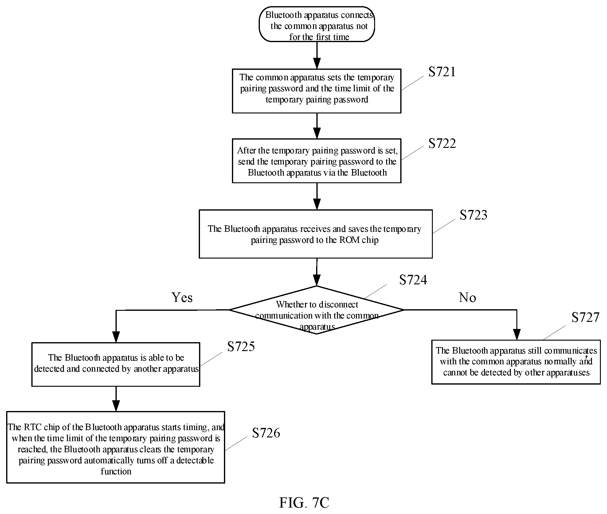 Patent US12581555 Figure 6 – Communication method and communication system