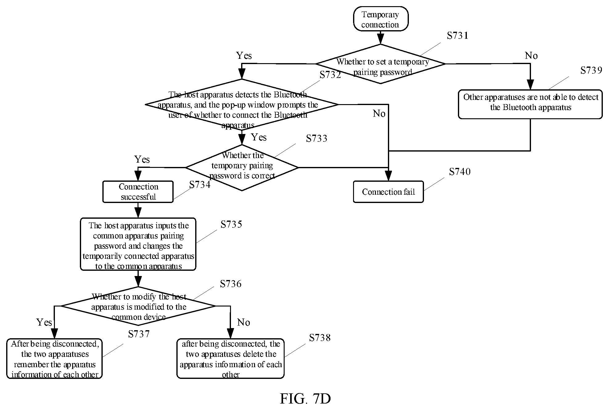 Patent US12581555 Figure 7 – Communication method and communication system