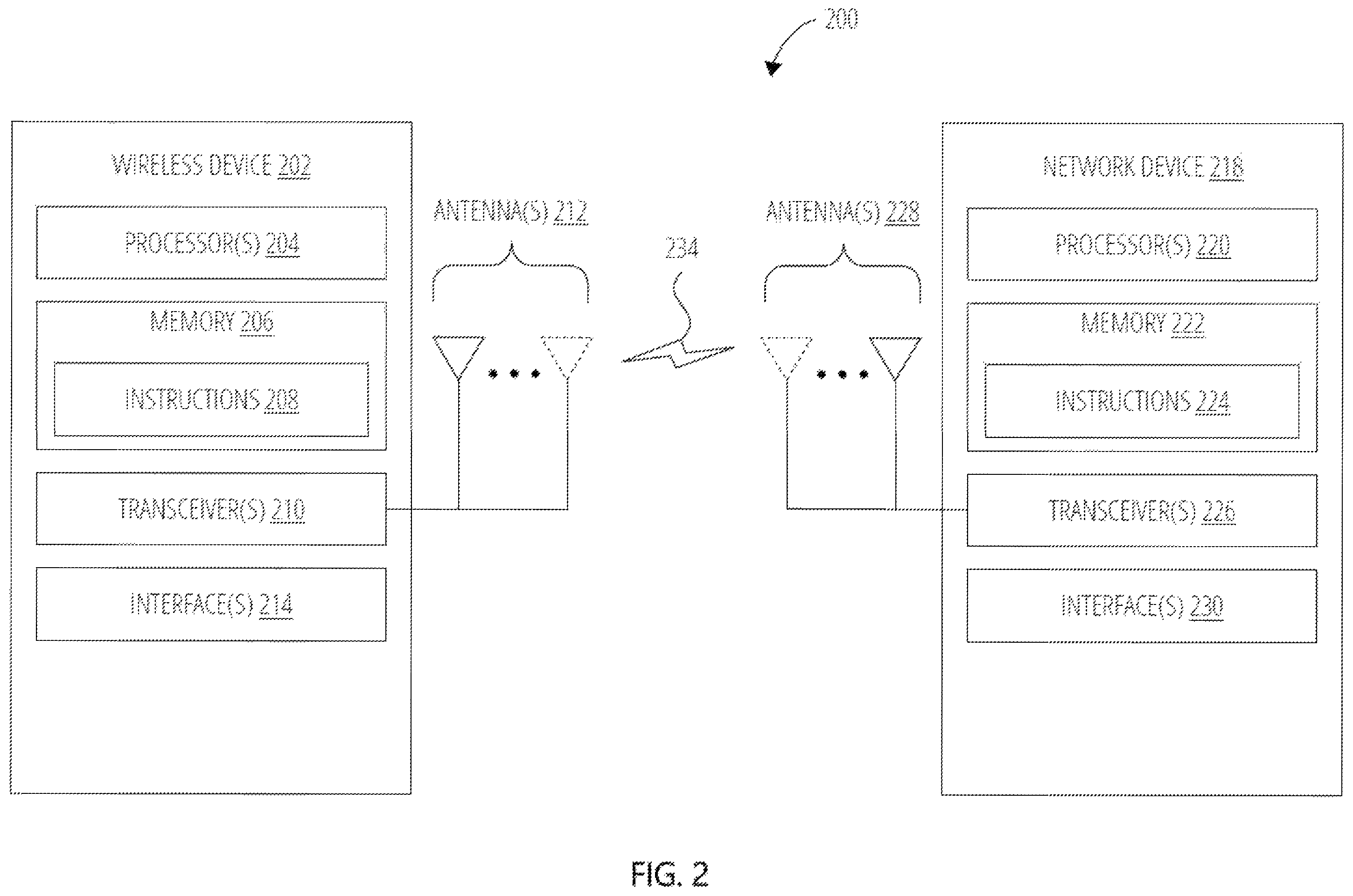 Patent US12581557 Figure 2 – Method and apparatus for improving reliability and reducing power consumption for FR2 RRM