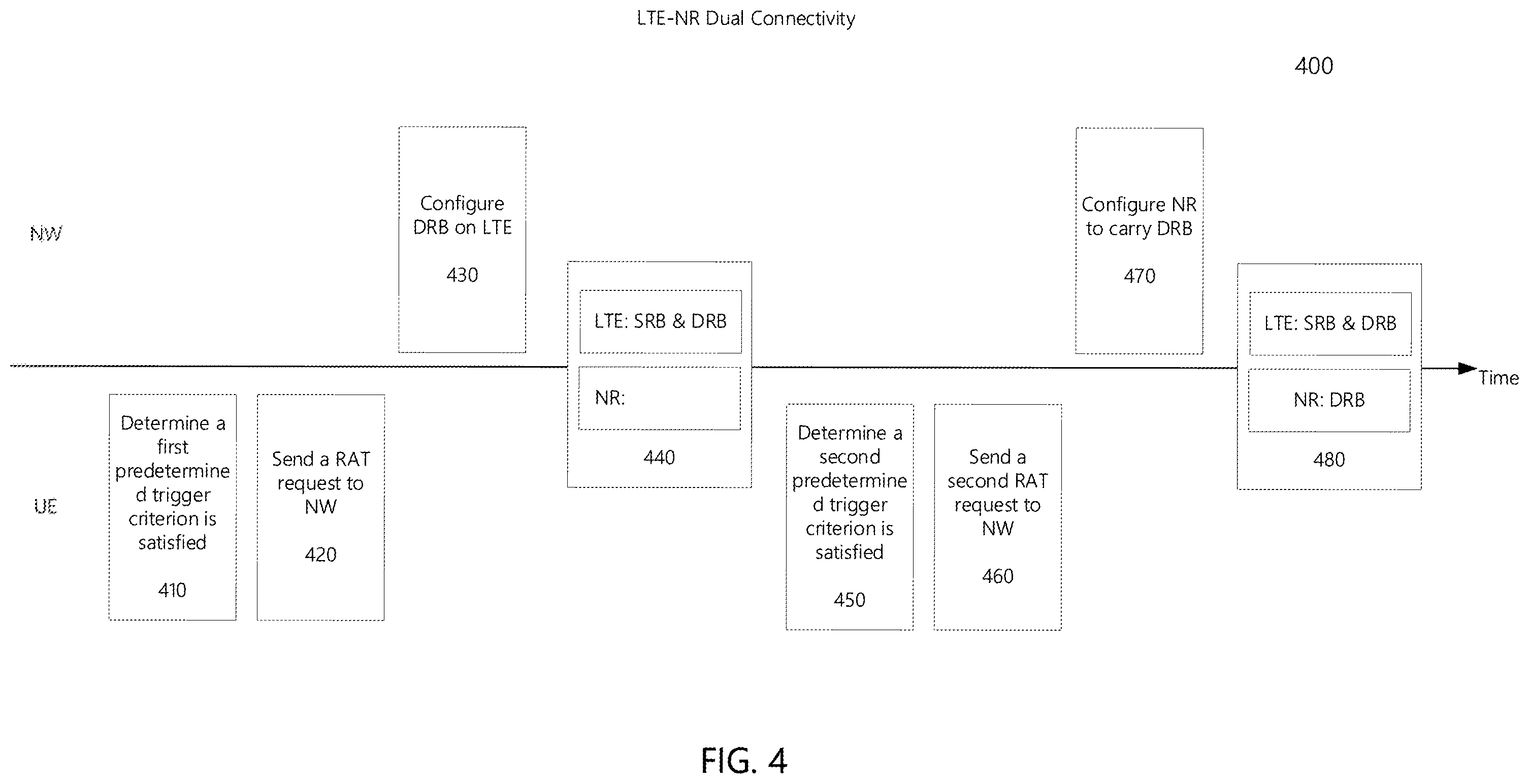 Patent US12581557 Figure 4 – Method and apparatus for improving reliability and reducing power consumption for FR2 RRM