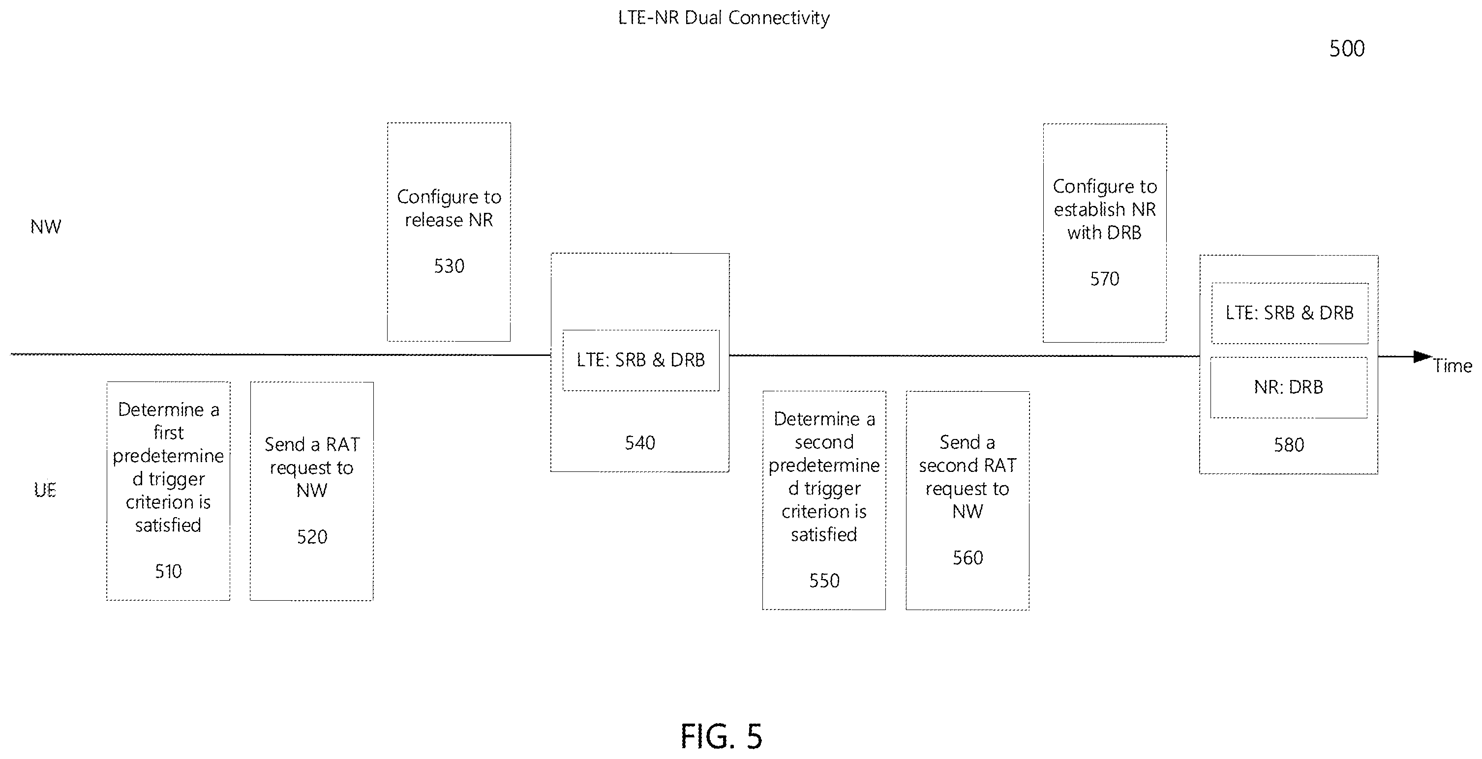 Patent US12581557 Figure 5 – Method and apparatus for improving reliability and reducing power consumption for FR2 RRM