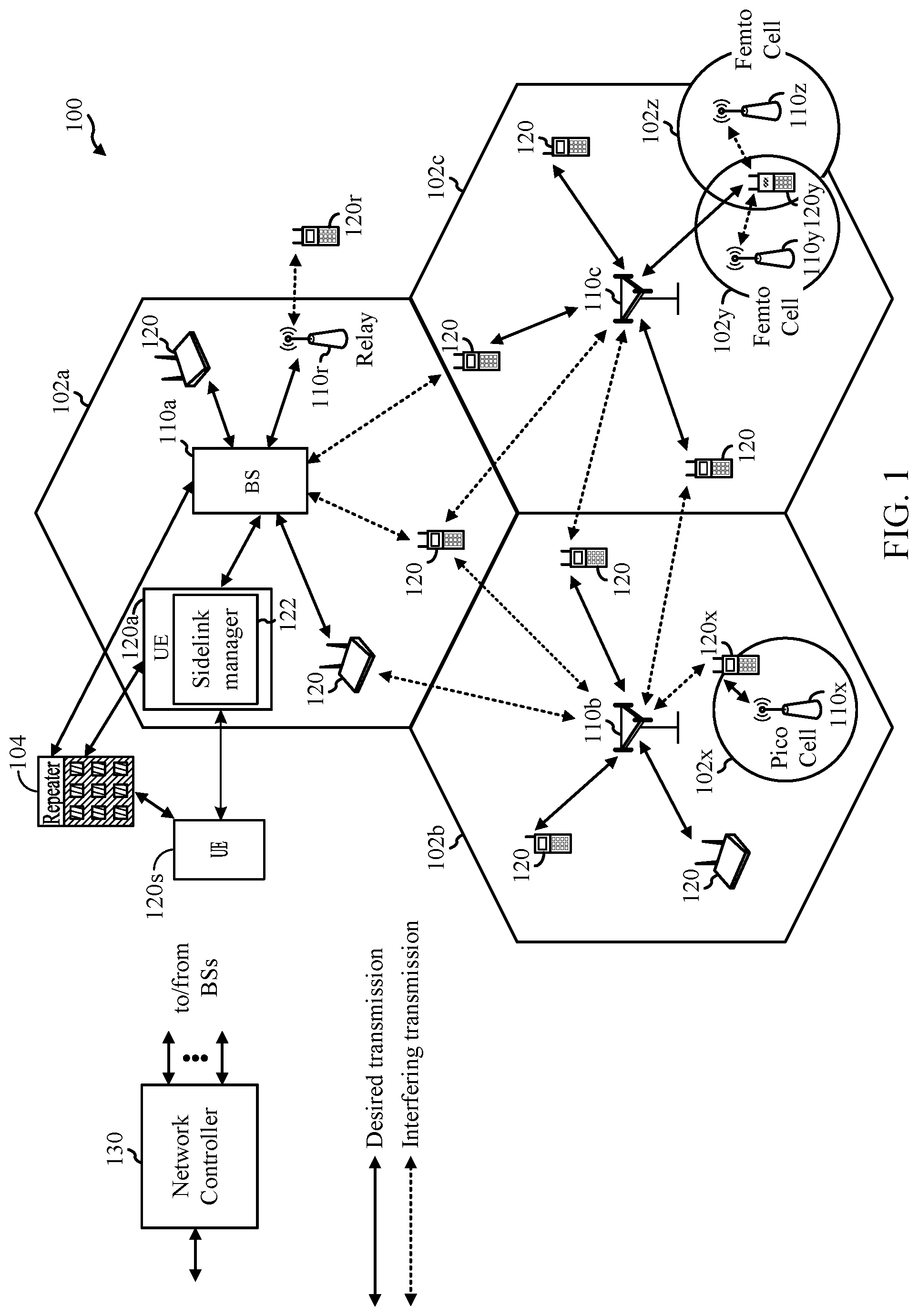Patent US12581559 Figure 1 – Repeater association for sidelink