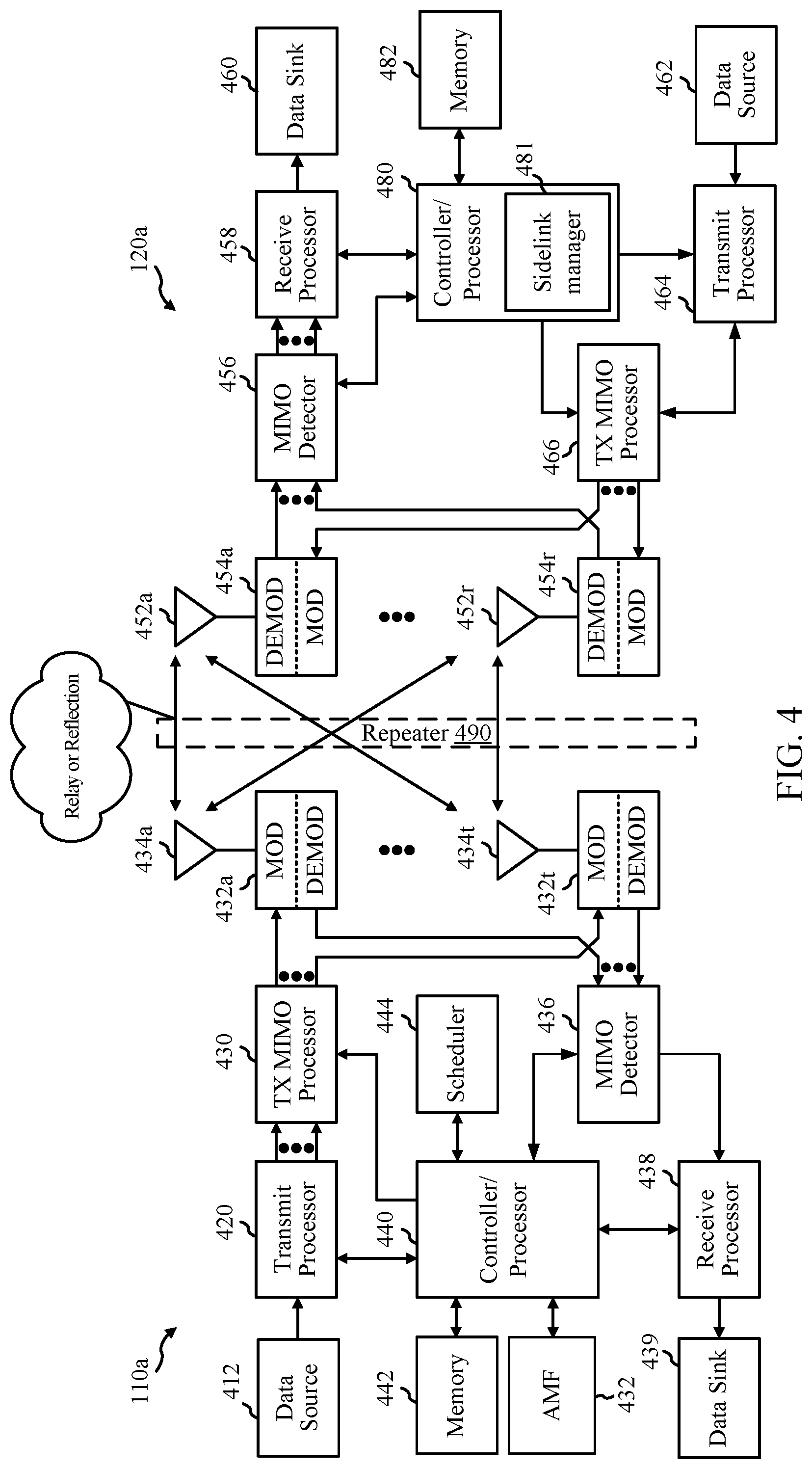 Patent US12581559 Figure 4 – Repeater association for sidelink