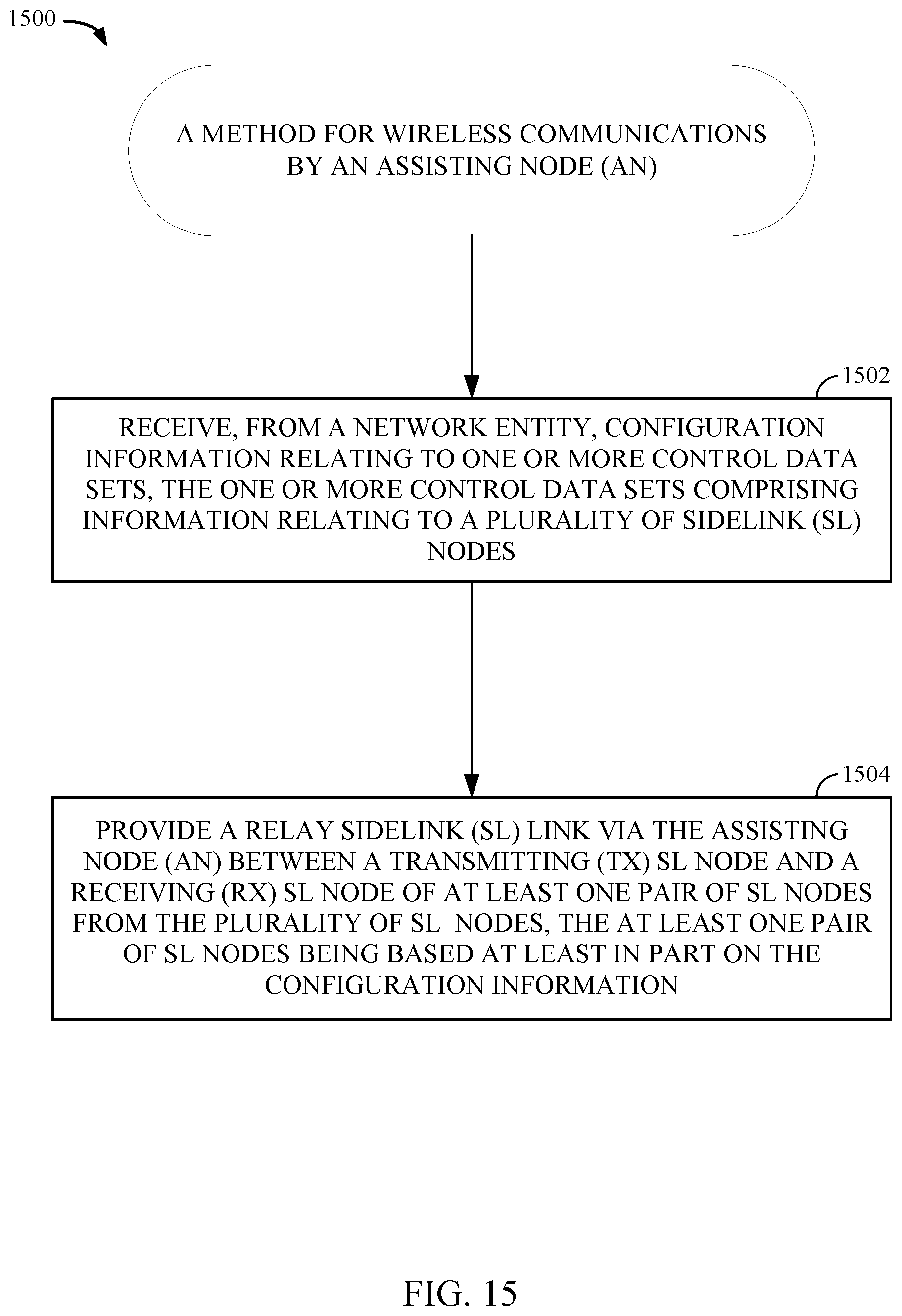 Patent US12581559 Figure 15 – Repeater association for sidelink