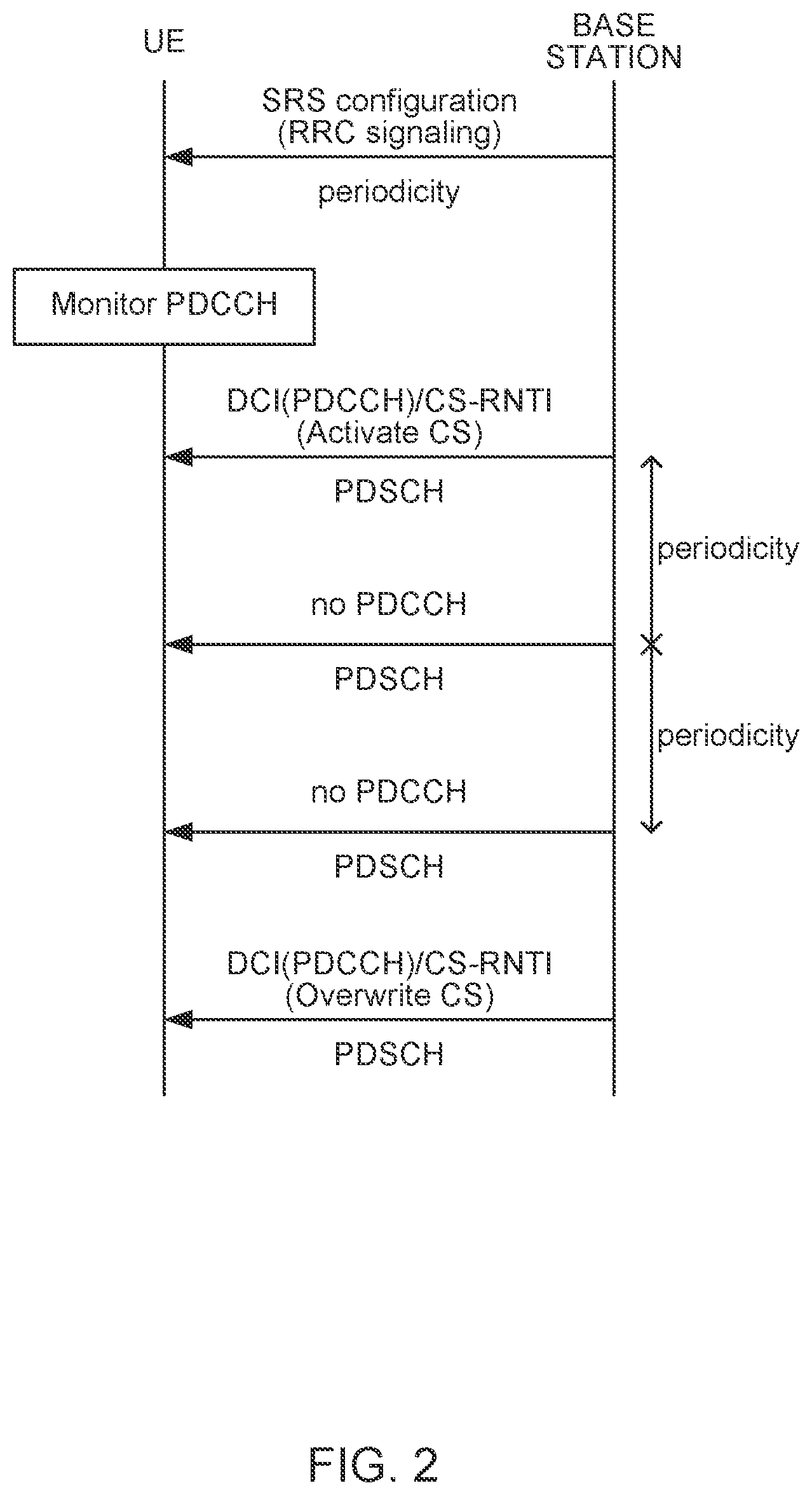 Patent US12581560 Figure 2 – Terminal, radio communication method, base station, and system for applying TCI state to channel and reference signal