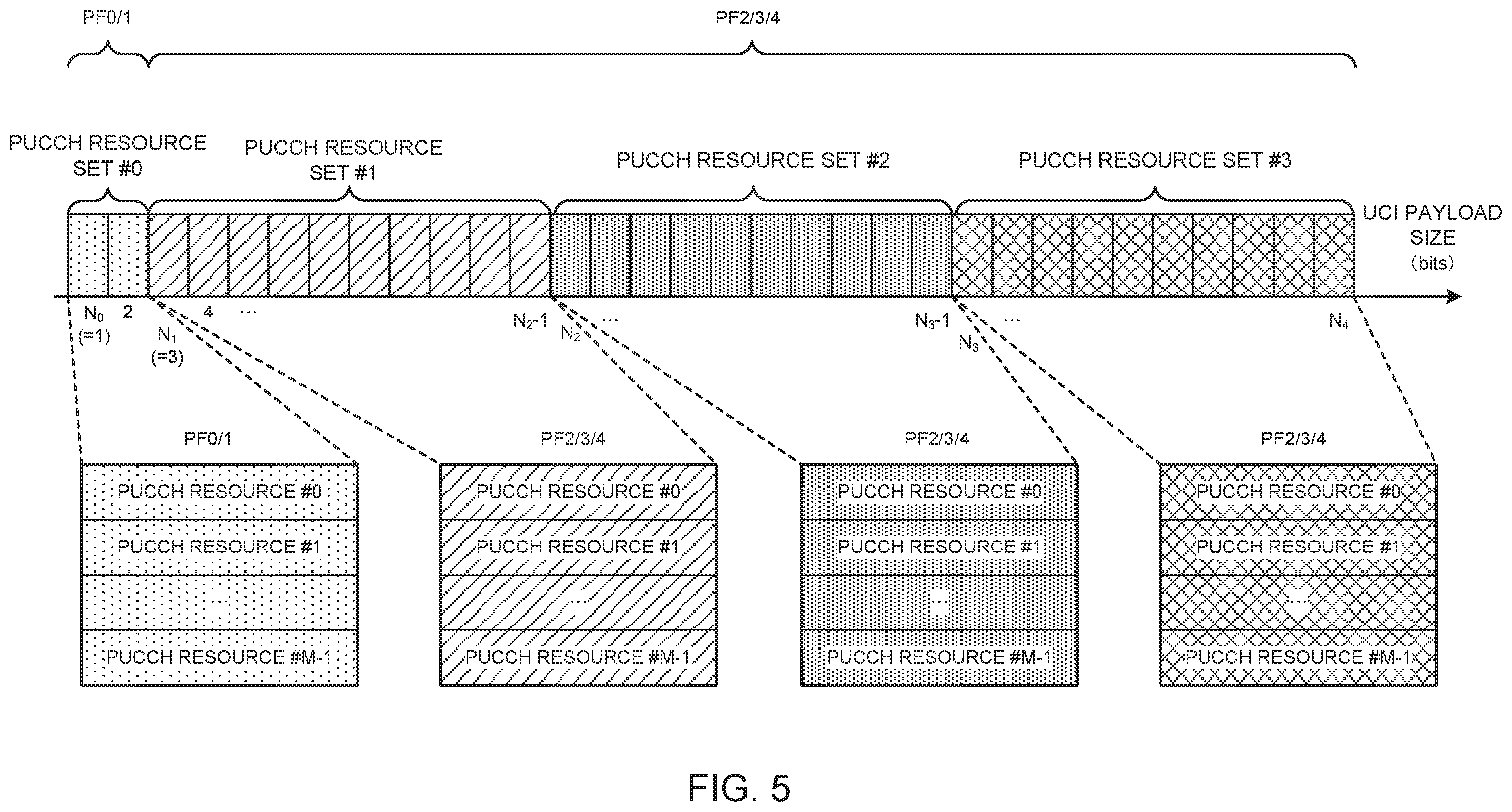 Patent US12581560 Figure 5 – Terminal, radio communication method, base station, and system for applying TCI state to channel and reference signal