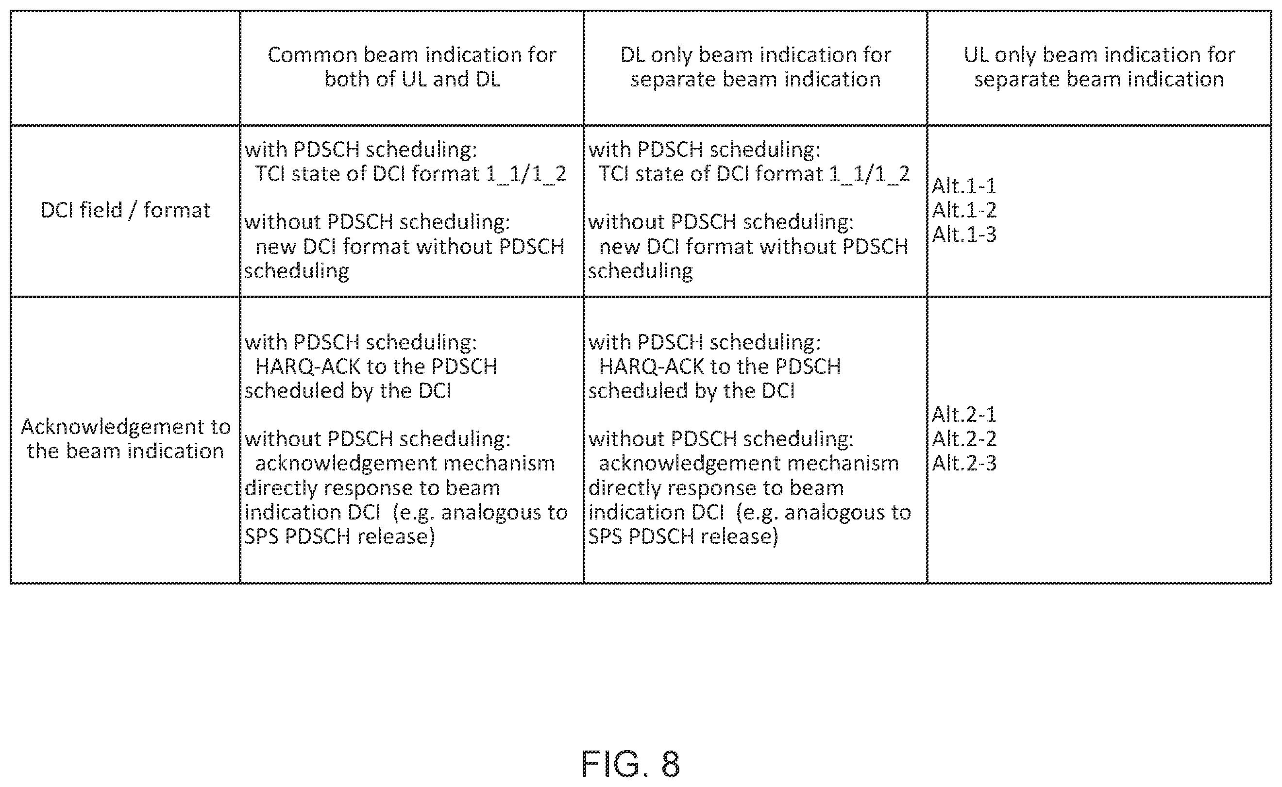Patent US12581560 Figure 8 – Terminal, radio communication method, base station, and system for applying TCI state to channel and reference signal
