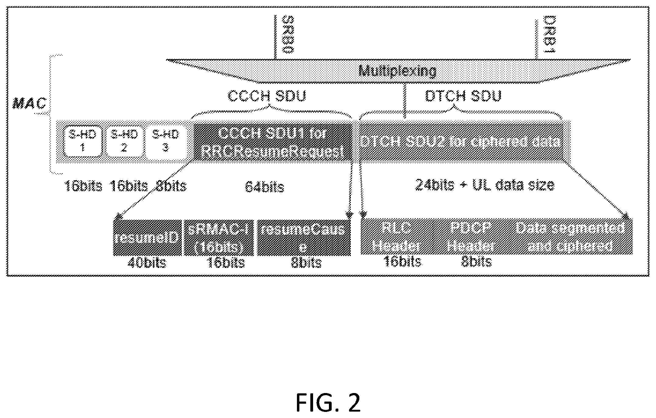 Patent US12581563 Figure 2 – Handling of data transmission