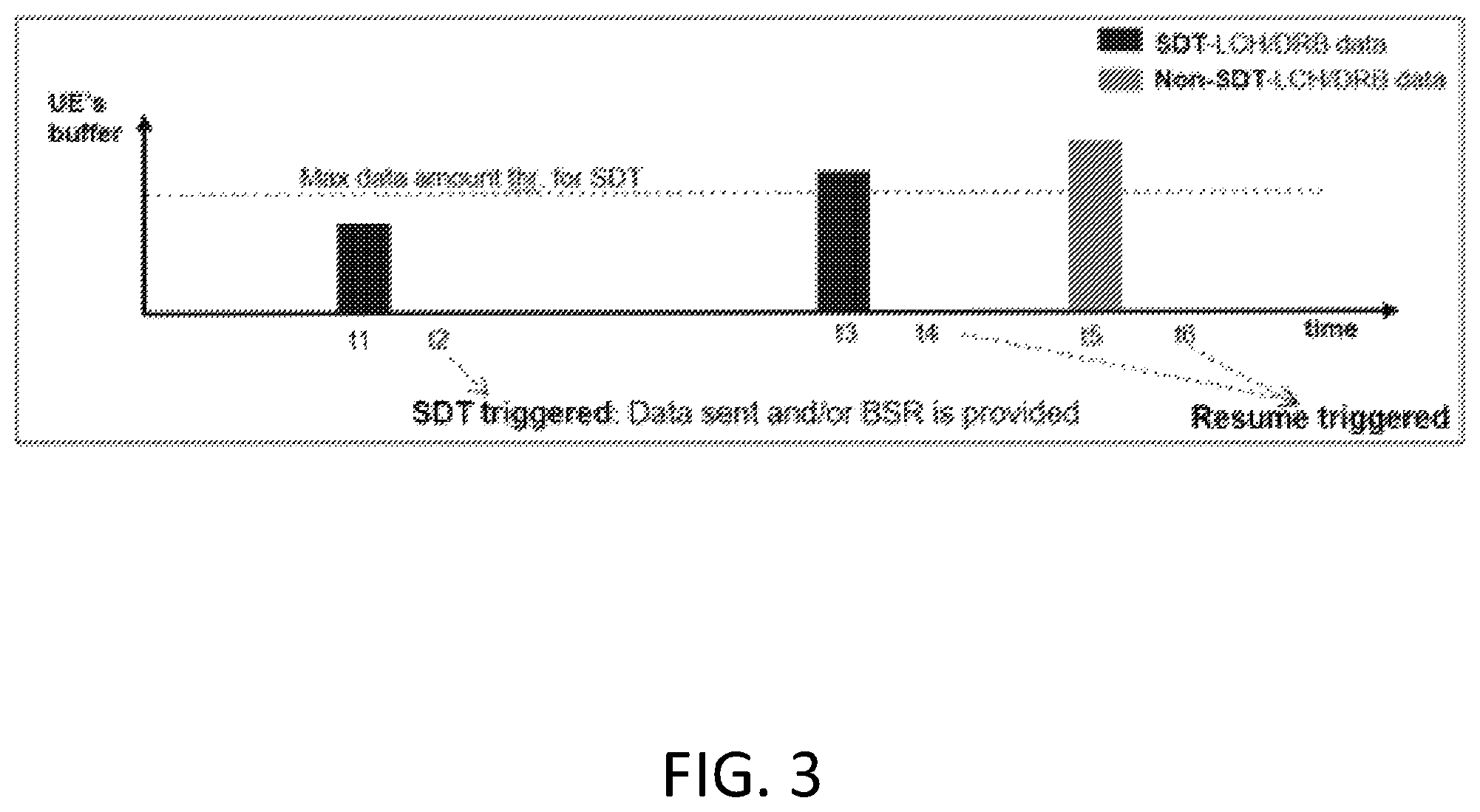 Patent US12581563 Figure 3 – Handling of data transmission