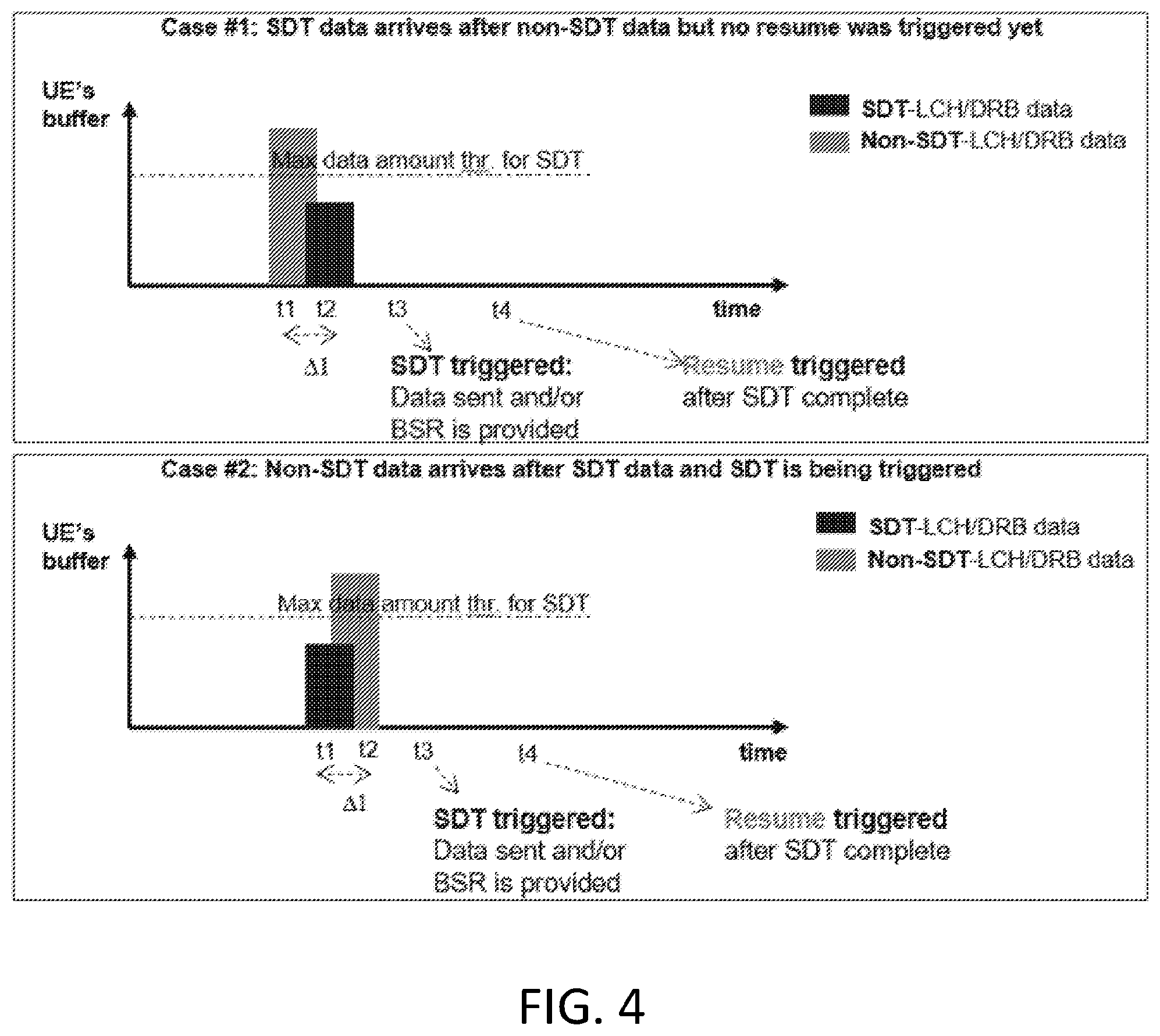 Patent US12581563 Figure 4 – Handling of data transmission