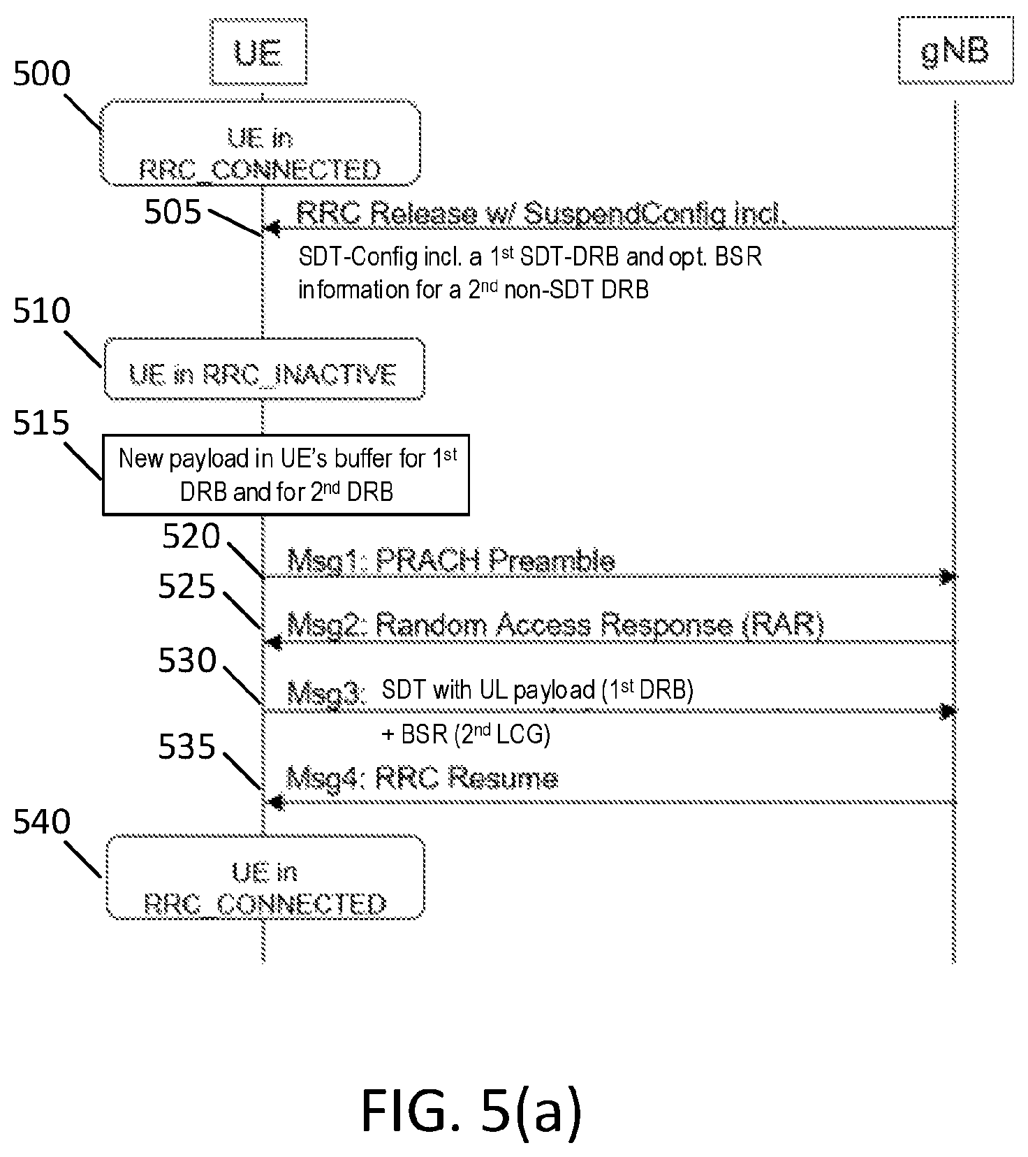 Patent US12581563 Figure 5 – Handling of data transmission