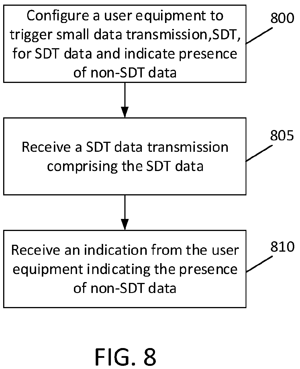 Patent US12581563 Figure 10 – Handling of data transmission