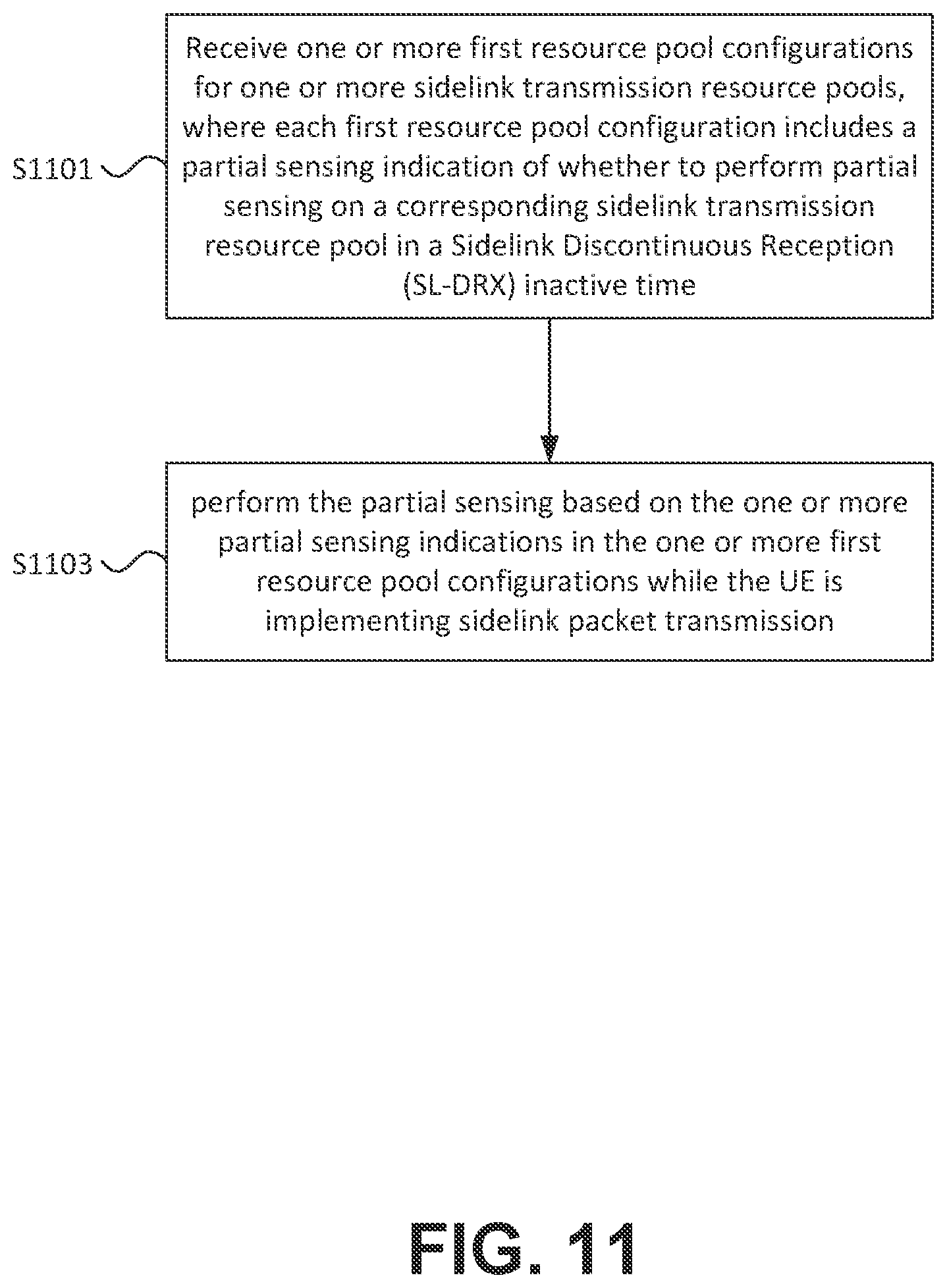 Patent US12581564 Figure 13 – Methods and apparatus for partial sensing under sidelink discontinuous reception mechanisms