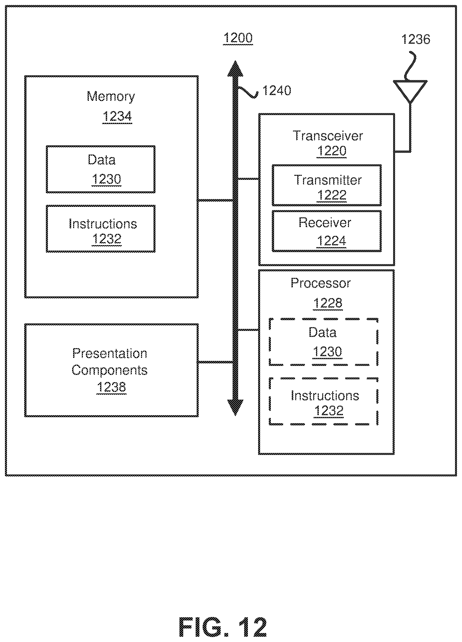 Patent US12581564 Figure 14 – Methods and apparatus for partial sensing under sidelink discontinuous reception mechanisms