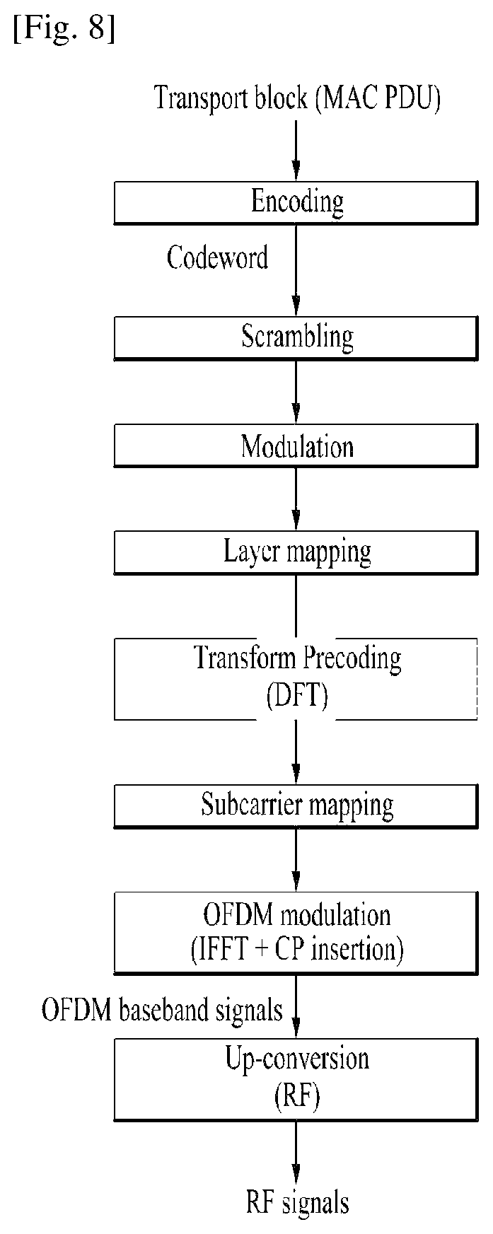 Patent US12581565 Figure 5 – Method and apparatus for operating DRX timer by user equipment in wireless communication system