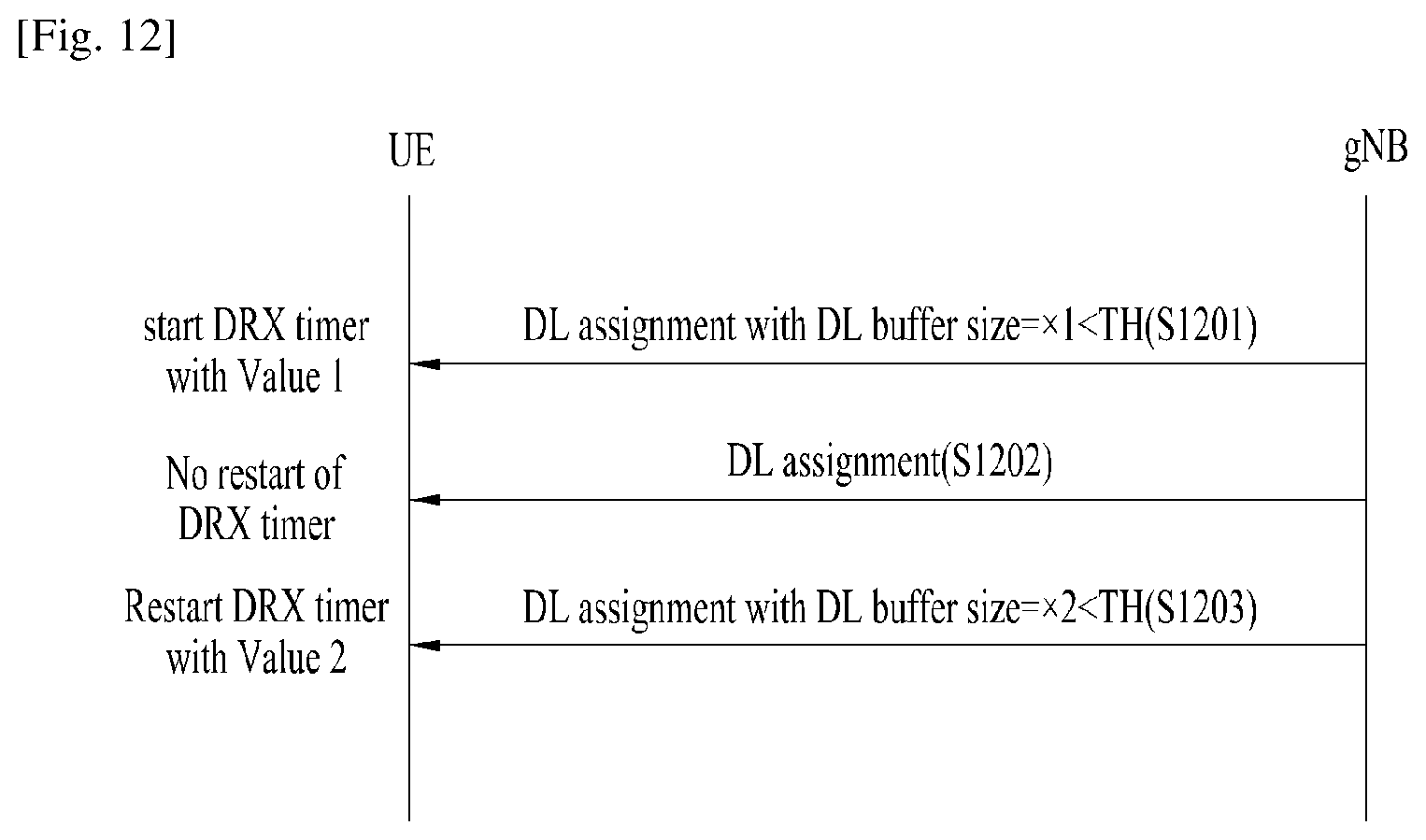 Patent US12581565 Figure 8 – Method and apparatus for operating DRX timer by user equipment in wireless communication system