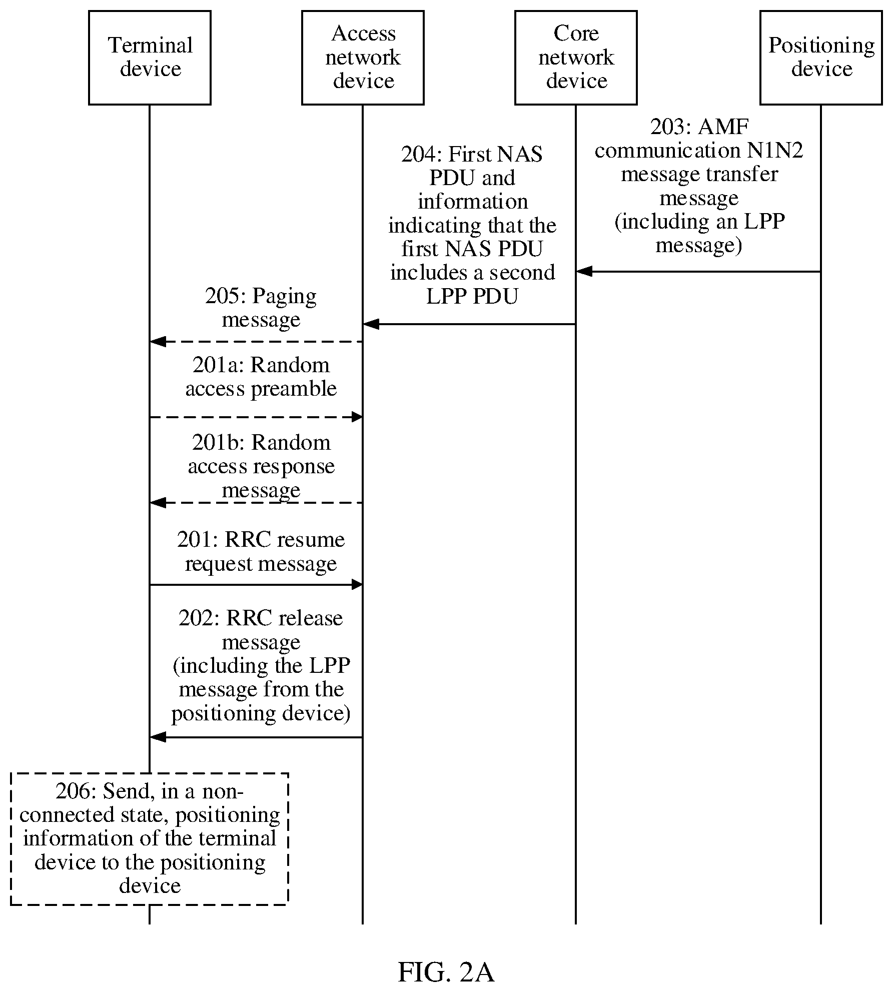 Patent US12581568 Figure 2 – Communication method and related apparatus thereof