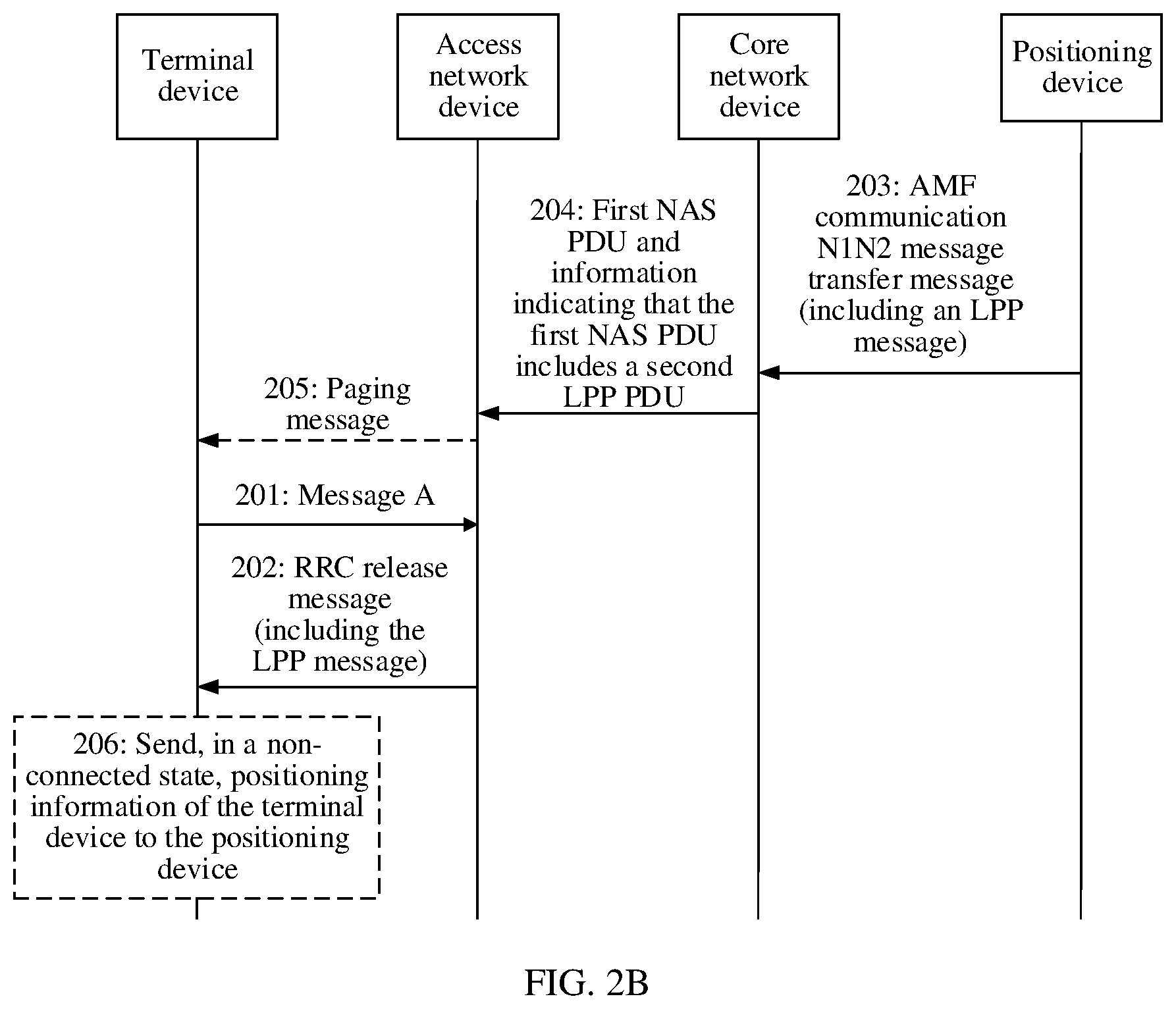 Patent US12581568 Figure 3 – Communication method and related apparatus thereof
