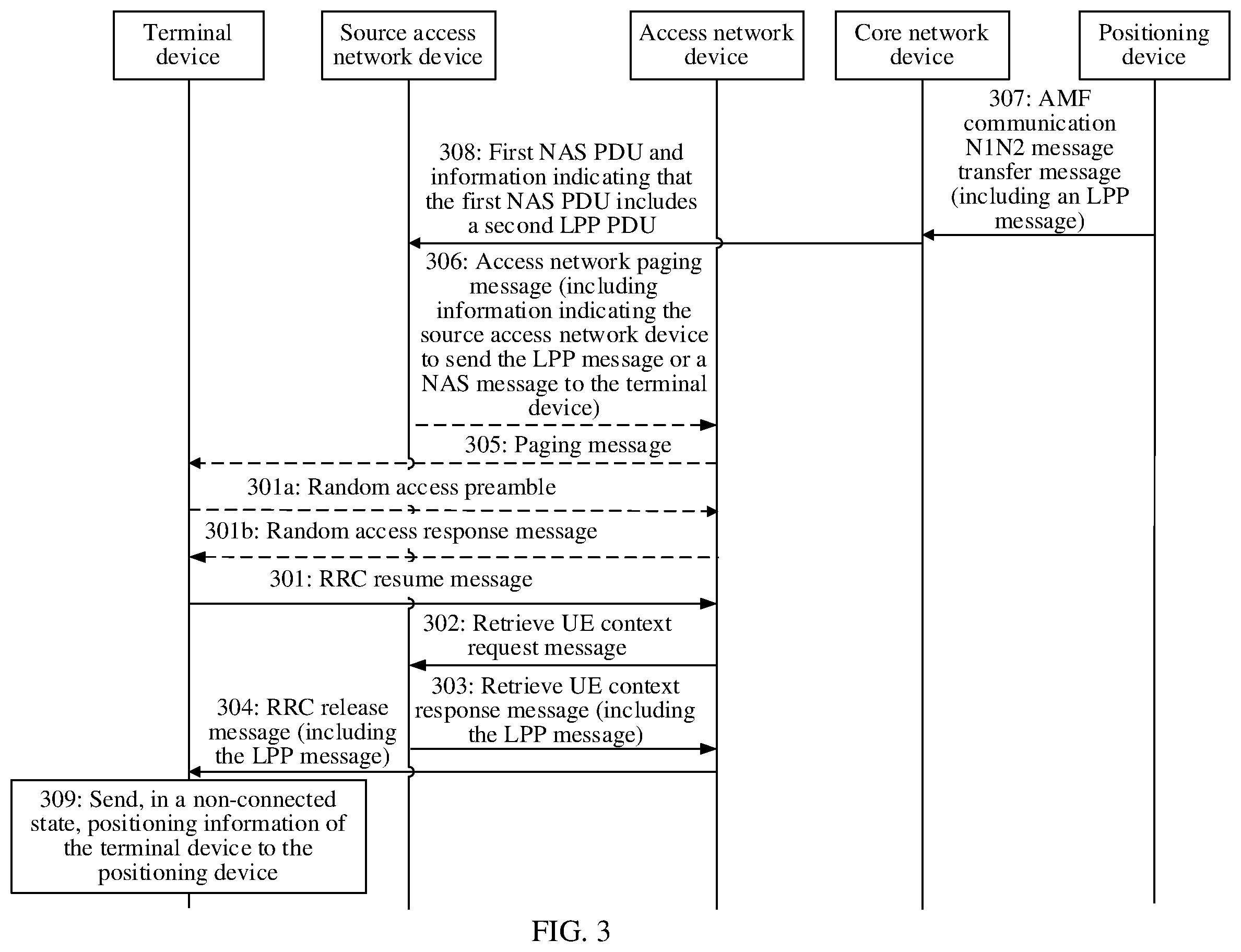 Patent US12581568 Figure 4 – Communication method and related apparatus thereof