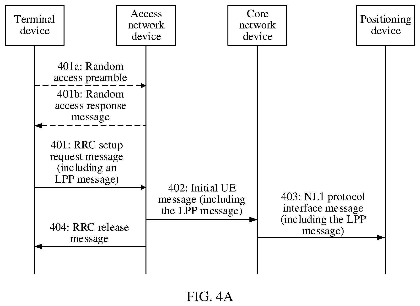 Patent US12581568 Figure 5 – Communication method and related apparatus thereof