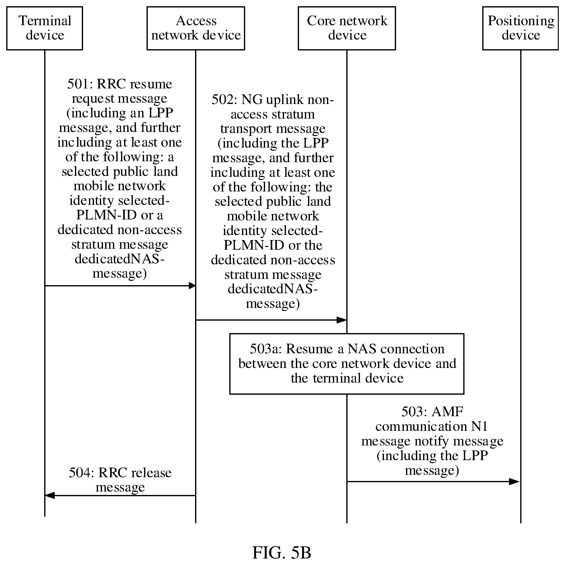 Patent US12581568 Figure 8 – Communication method and related apparatus thereof