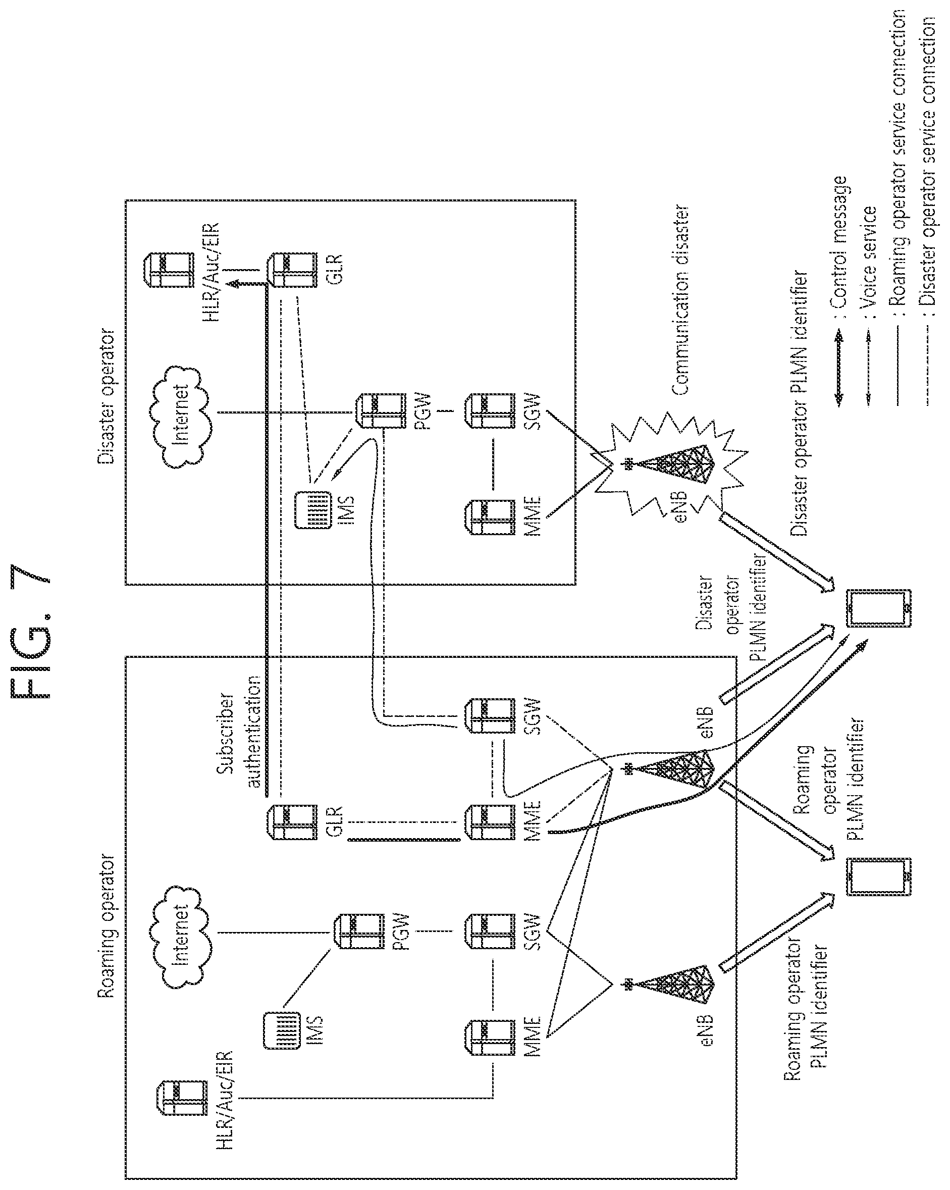 Patent US12581569 Figure 7 – Method for supporting service continuity when disaster situation ends, and device supporting same